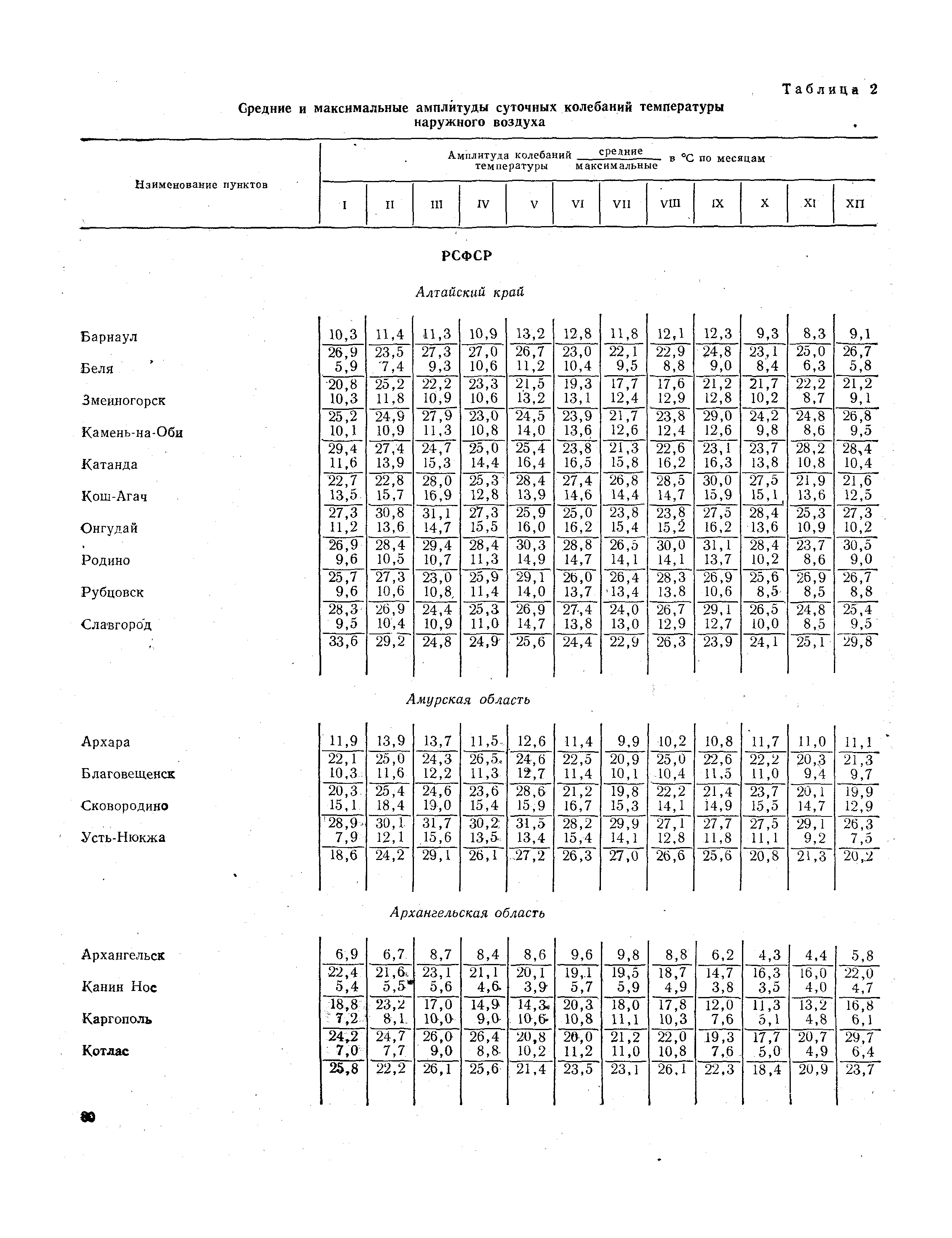 СНиП II-А.6-72