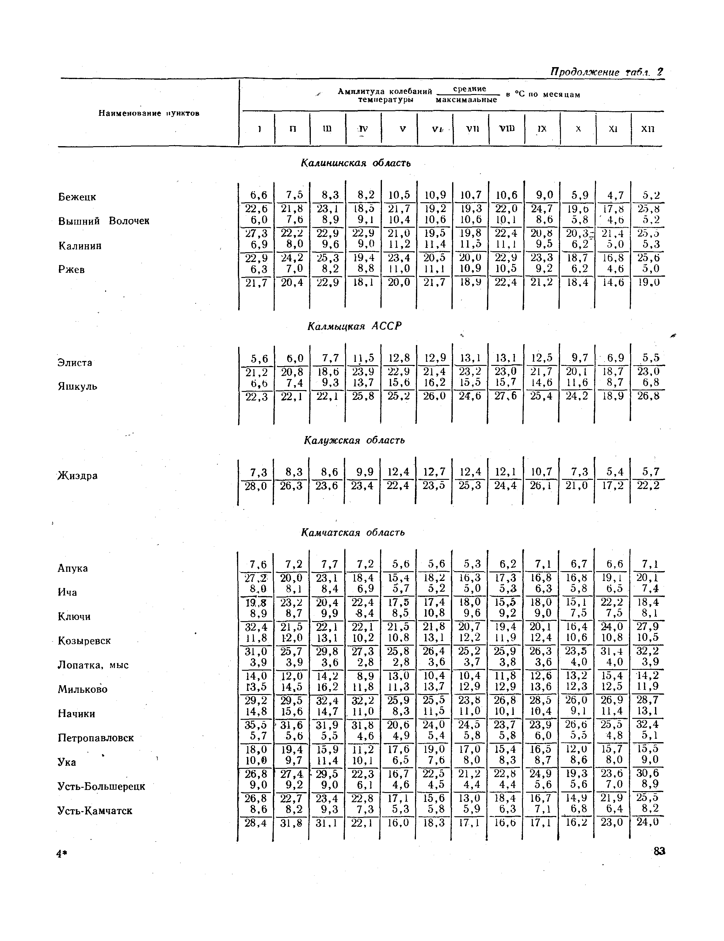 СНиП II-А.6-72