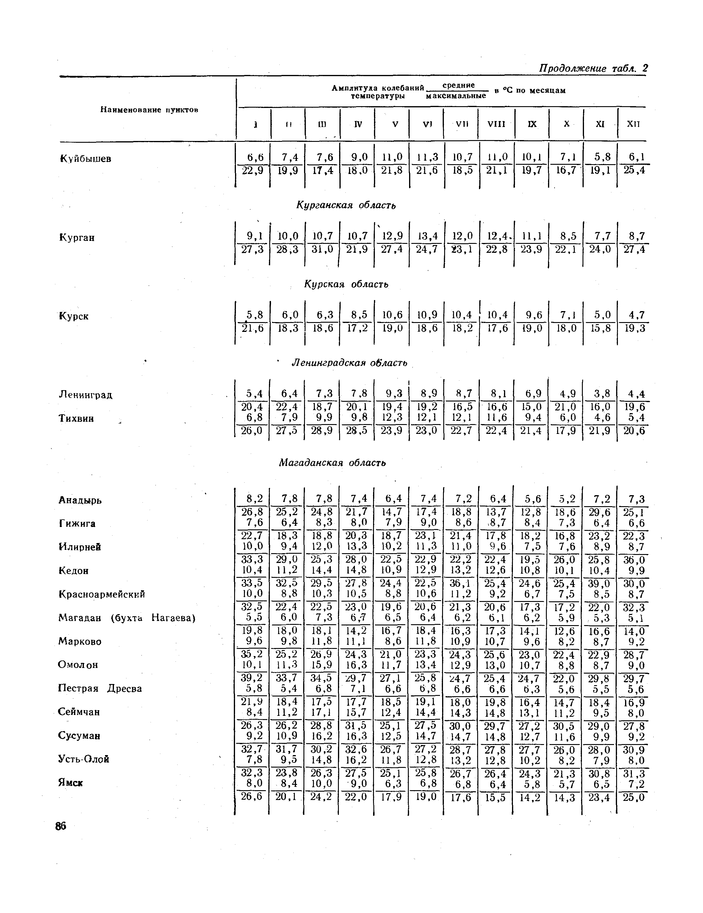 СНиП II-А.6-72