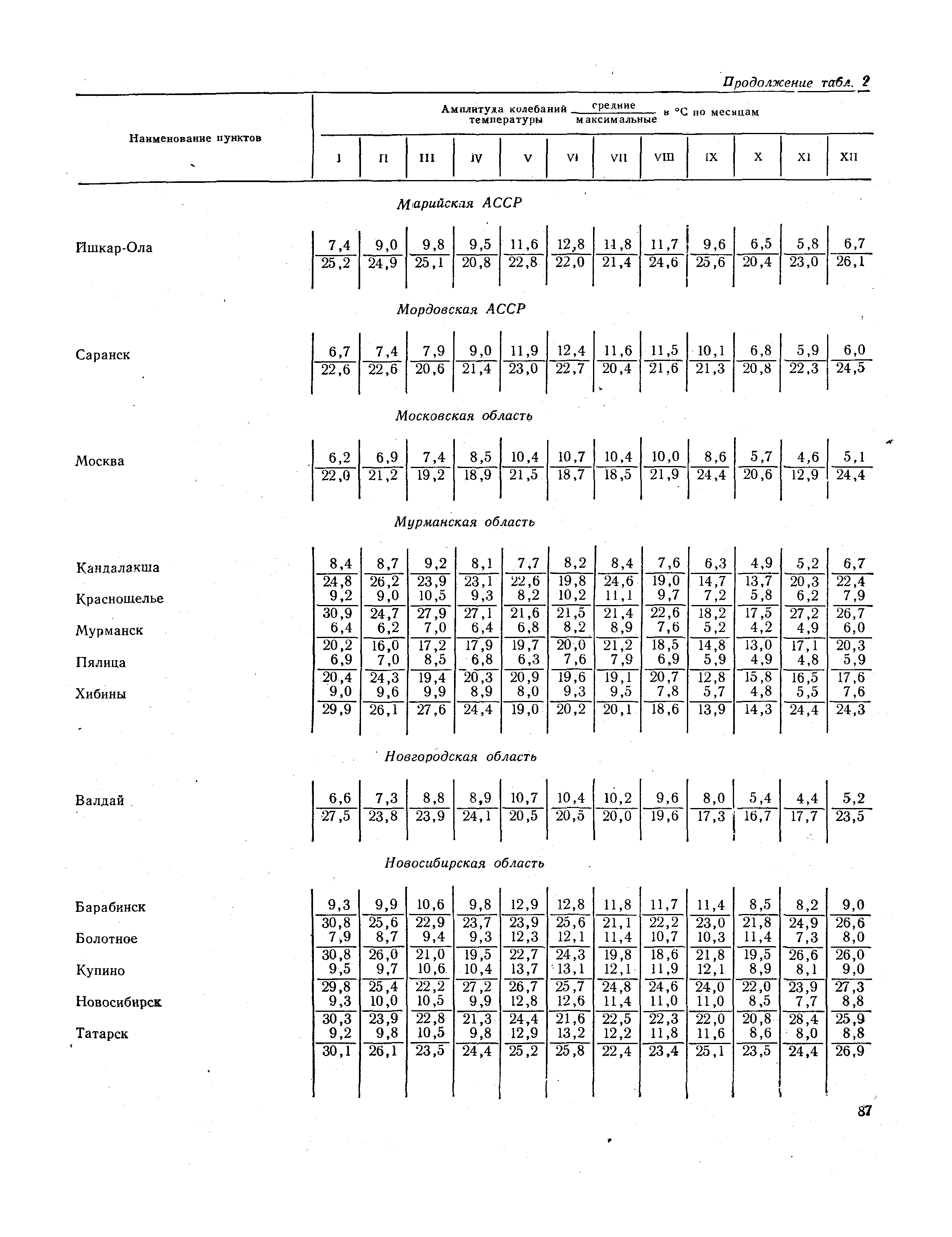 СНиП II-А.6-72