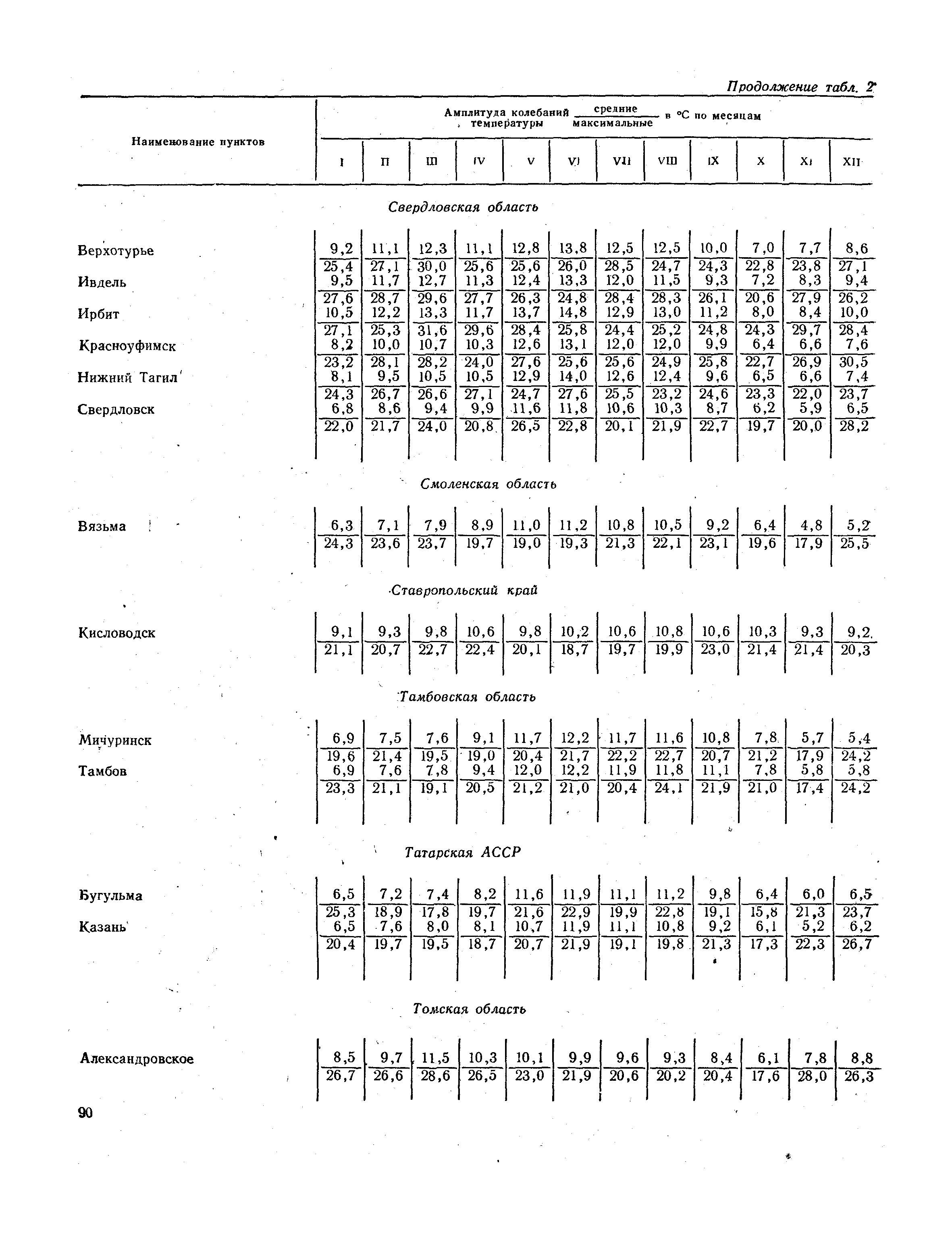 СНиП II-А.6-72