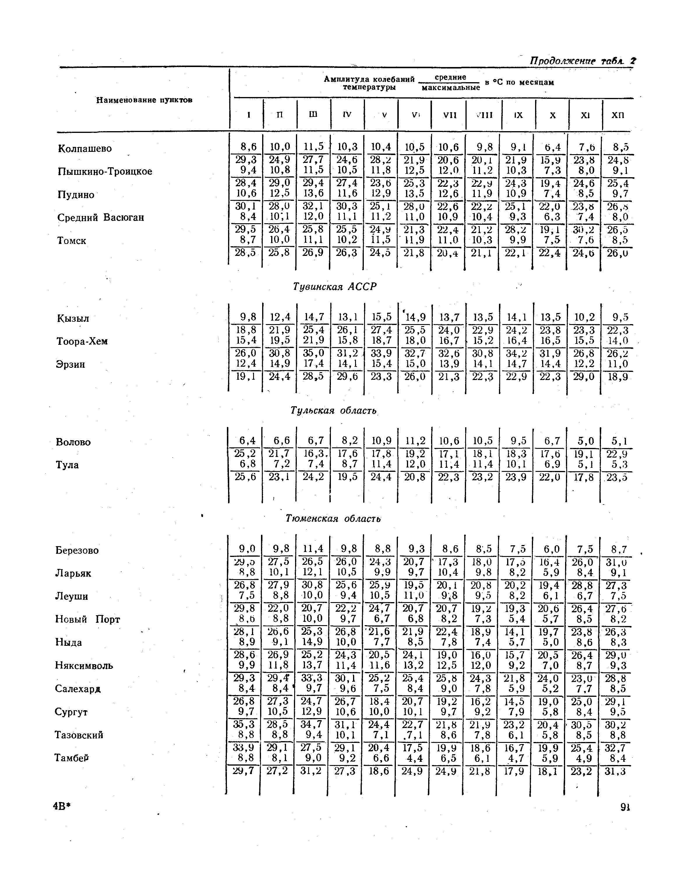 СНиП II-А.6-72