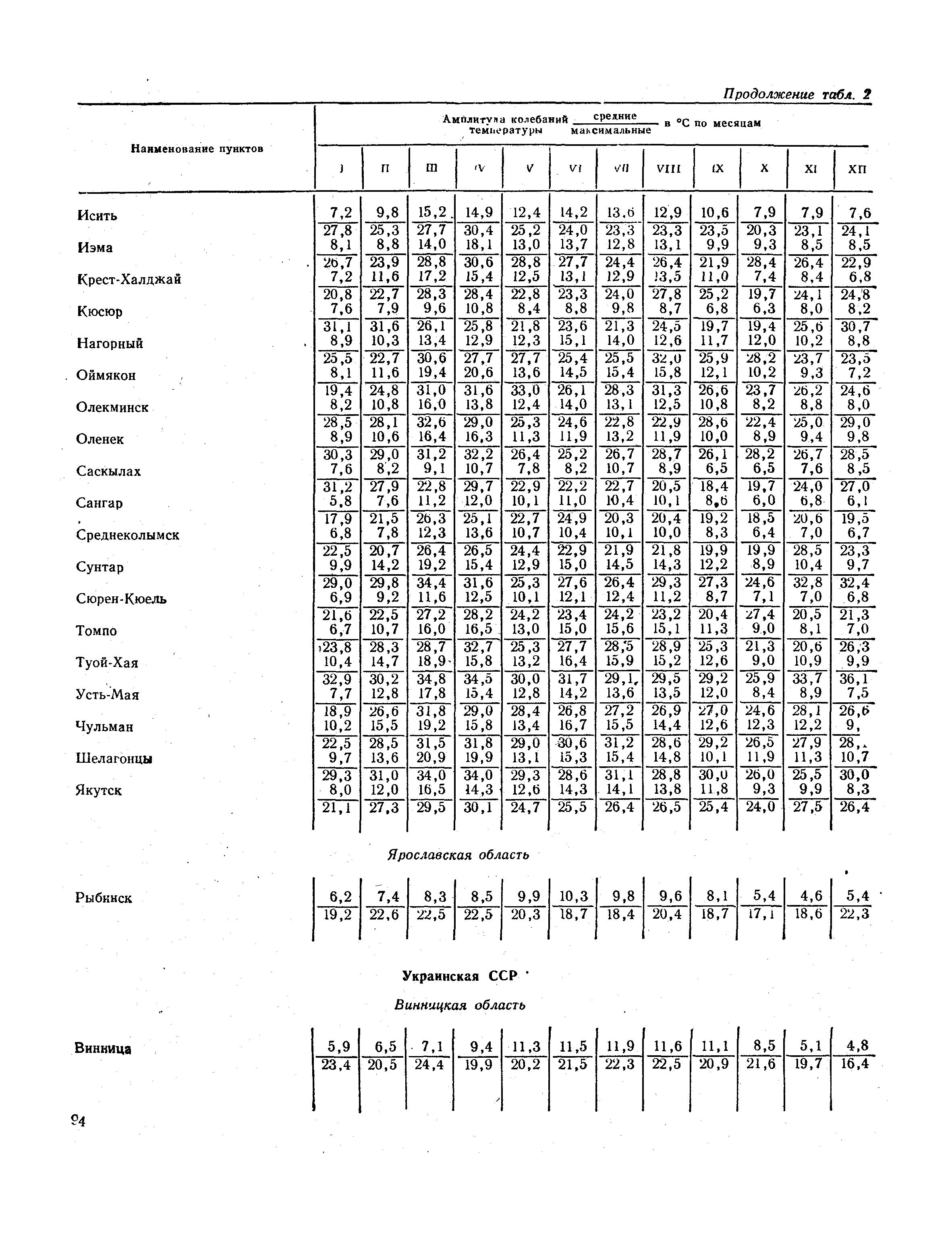 СНиП II-А.6-72