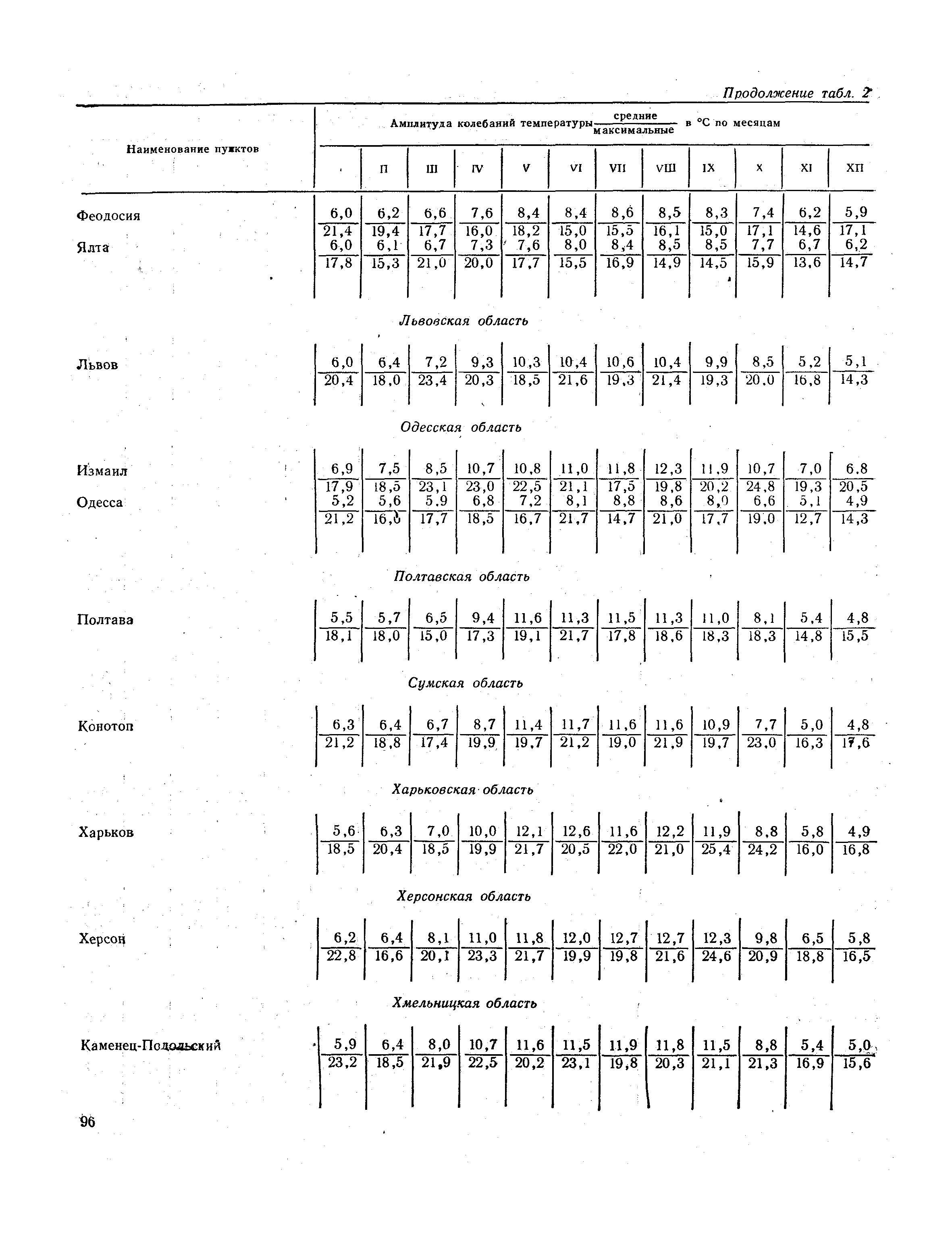 СНиП II-А.6-72