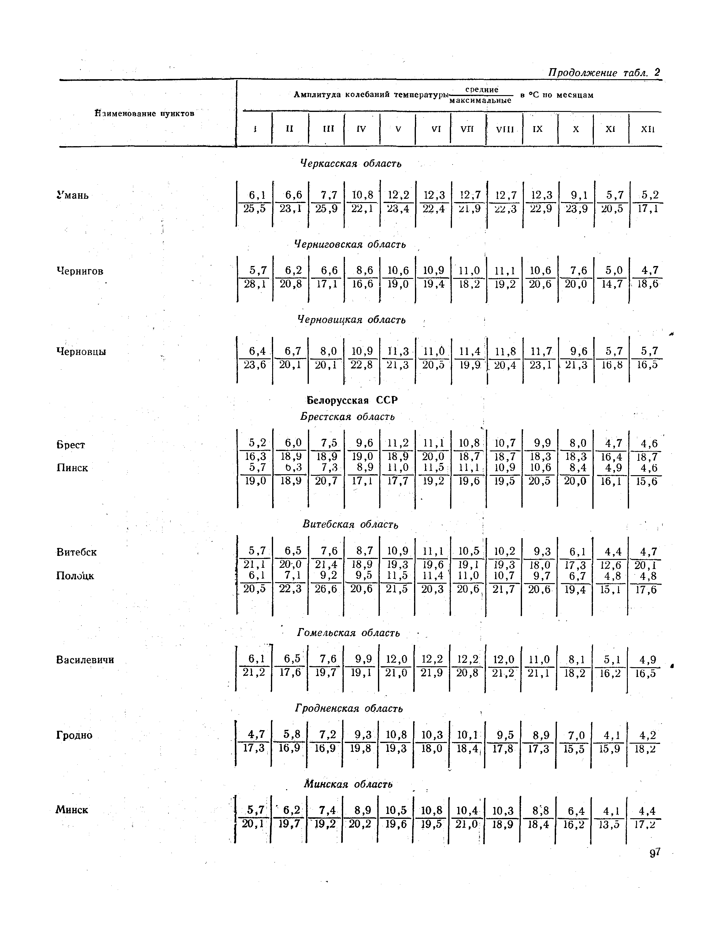 СНиП II-А.6-72