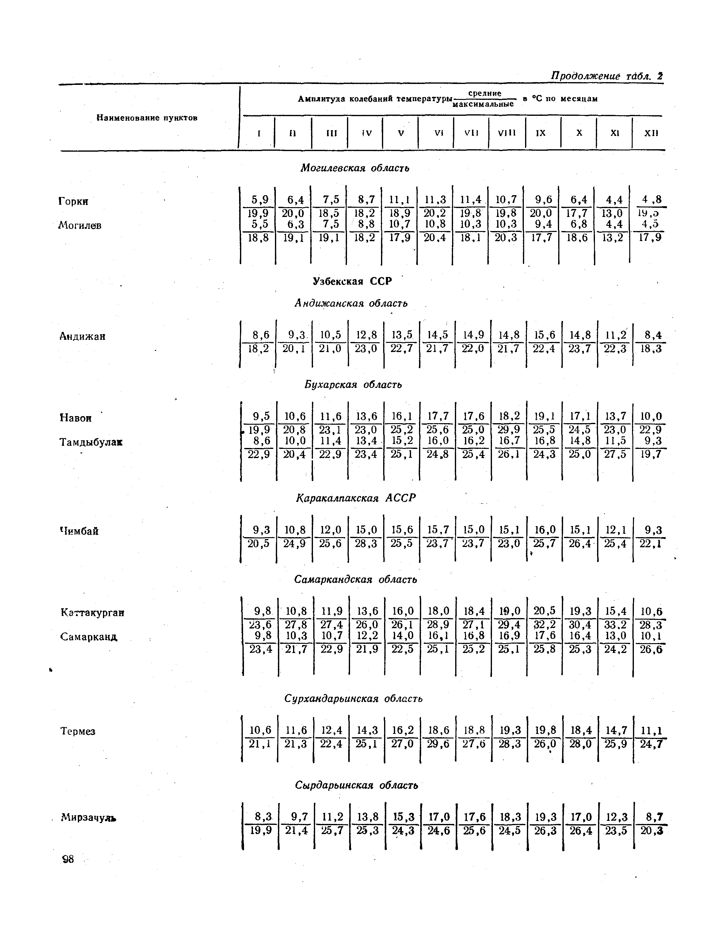 СНиП II-А.6-72