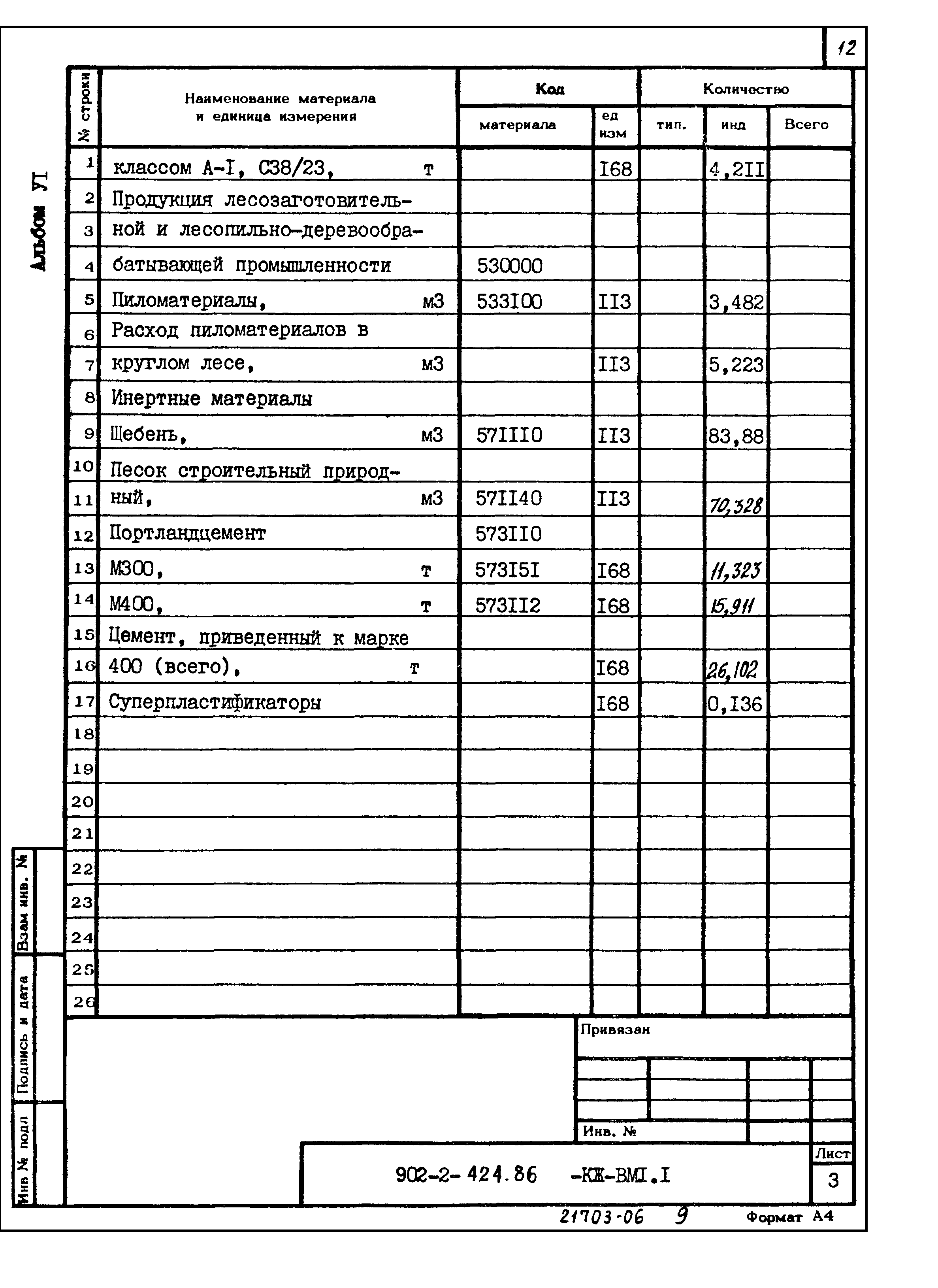 Типовой проект 902-2-424.86