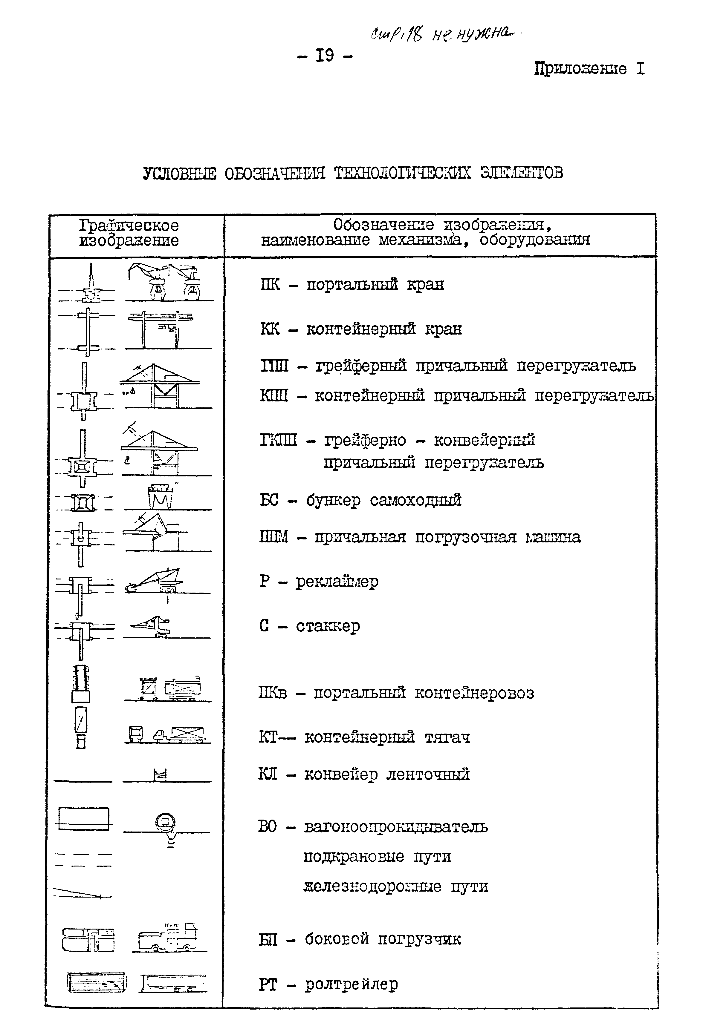 РД 31.30.01.08-81