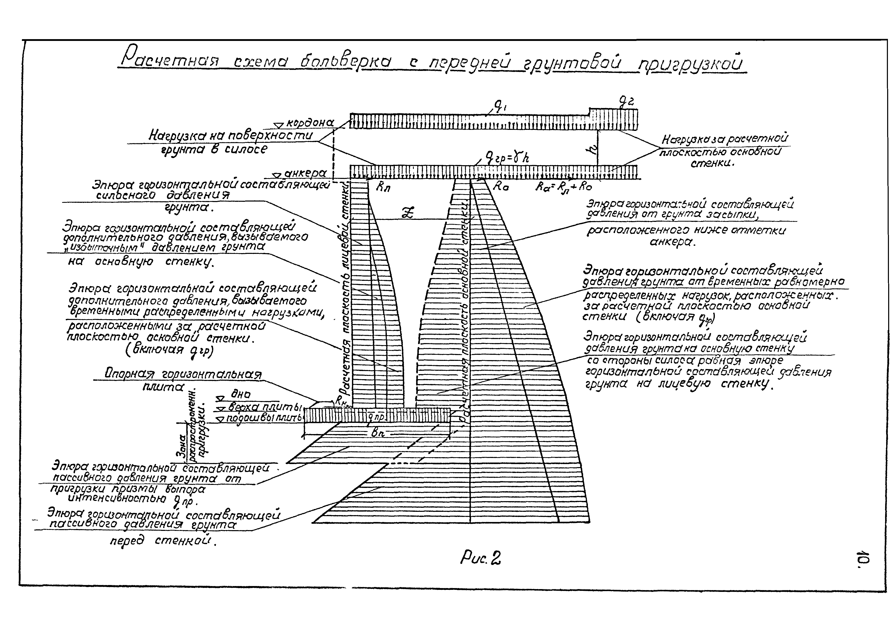 РД 31.31.11-74