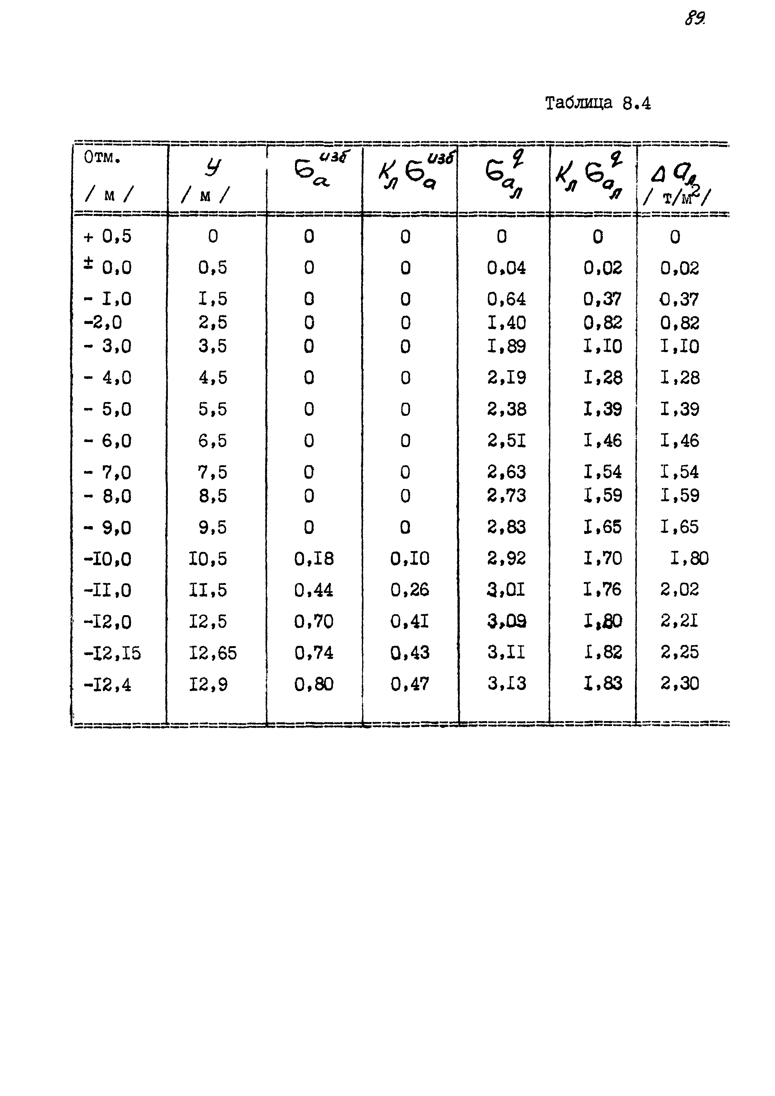 РД 31.31.11-74