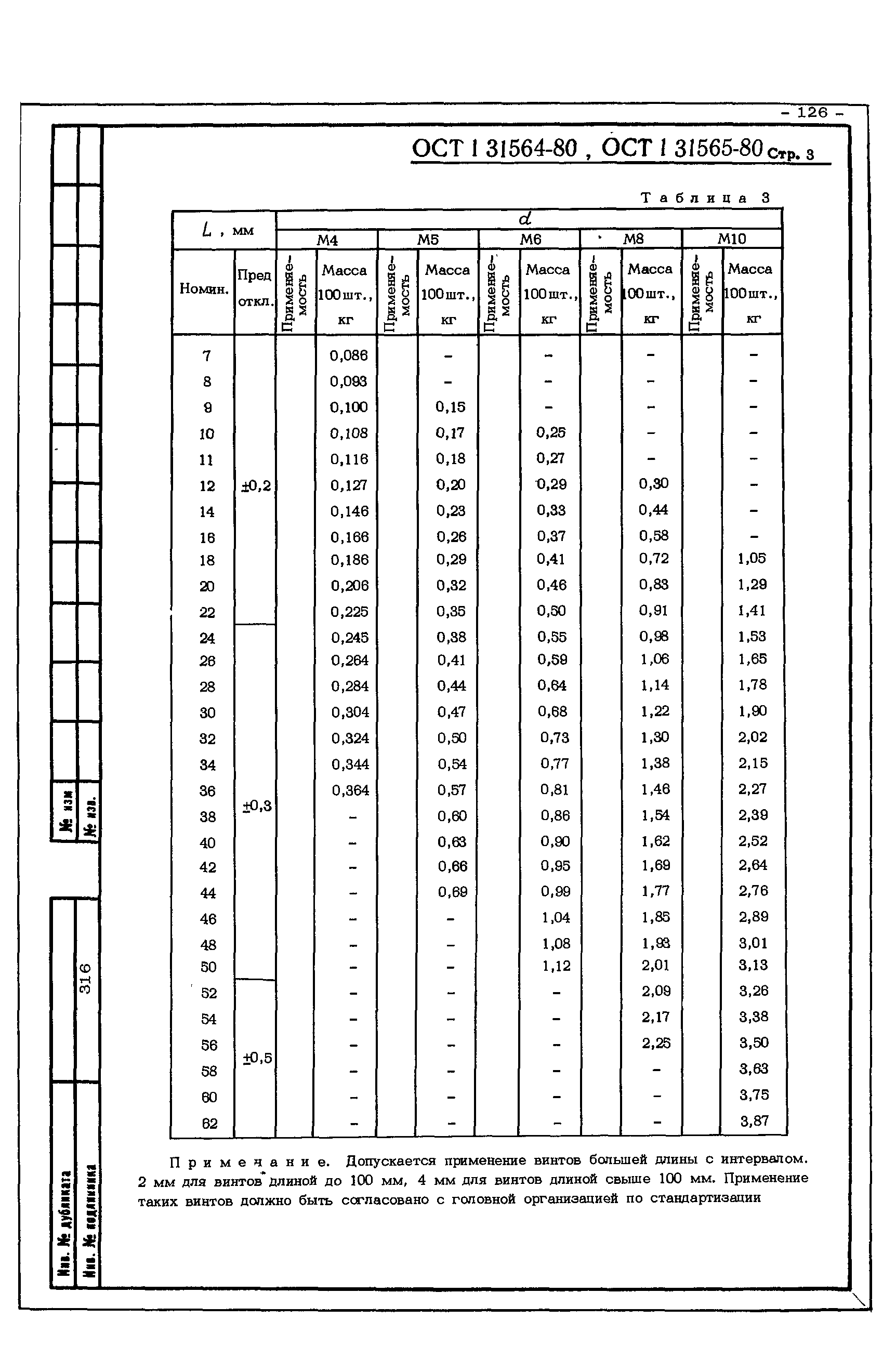 ОСТ 1 31564-80