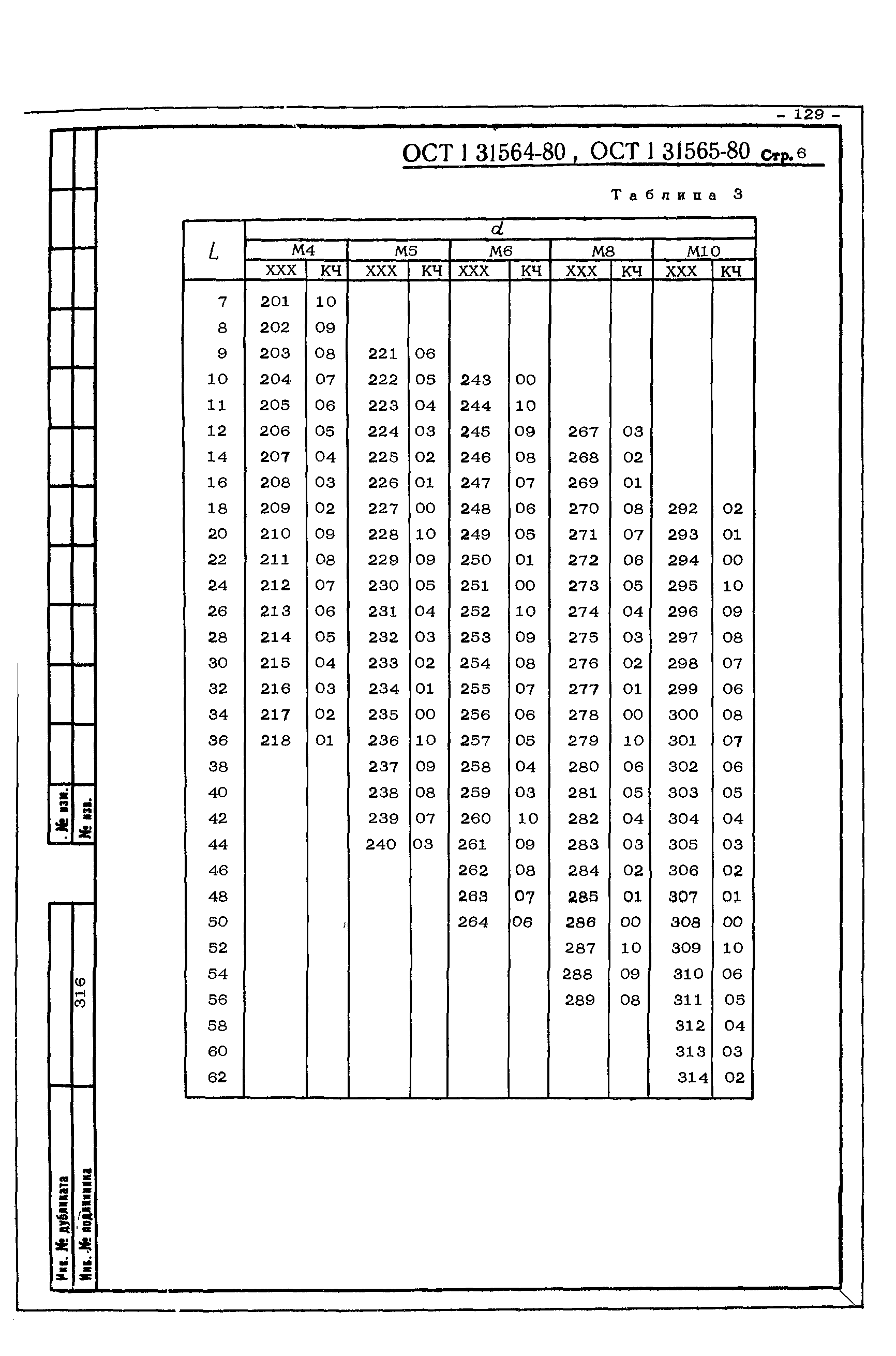 ОСТ 1 31564-80