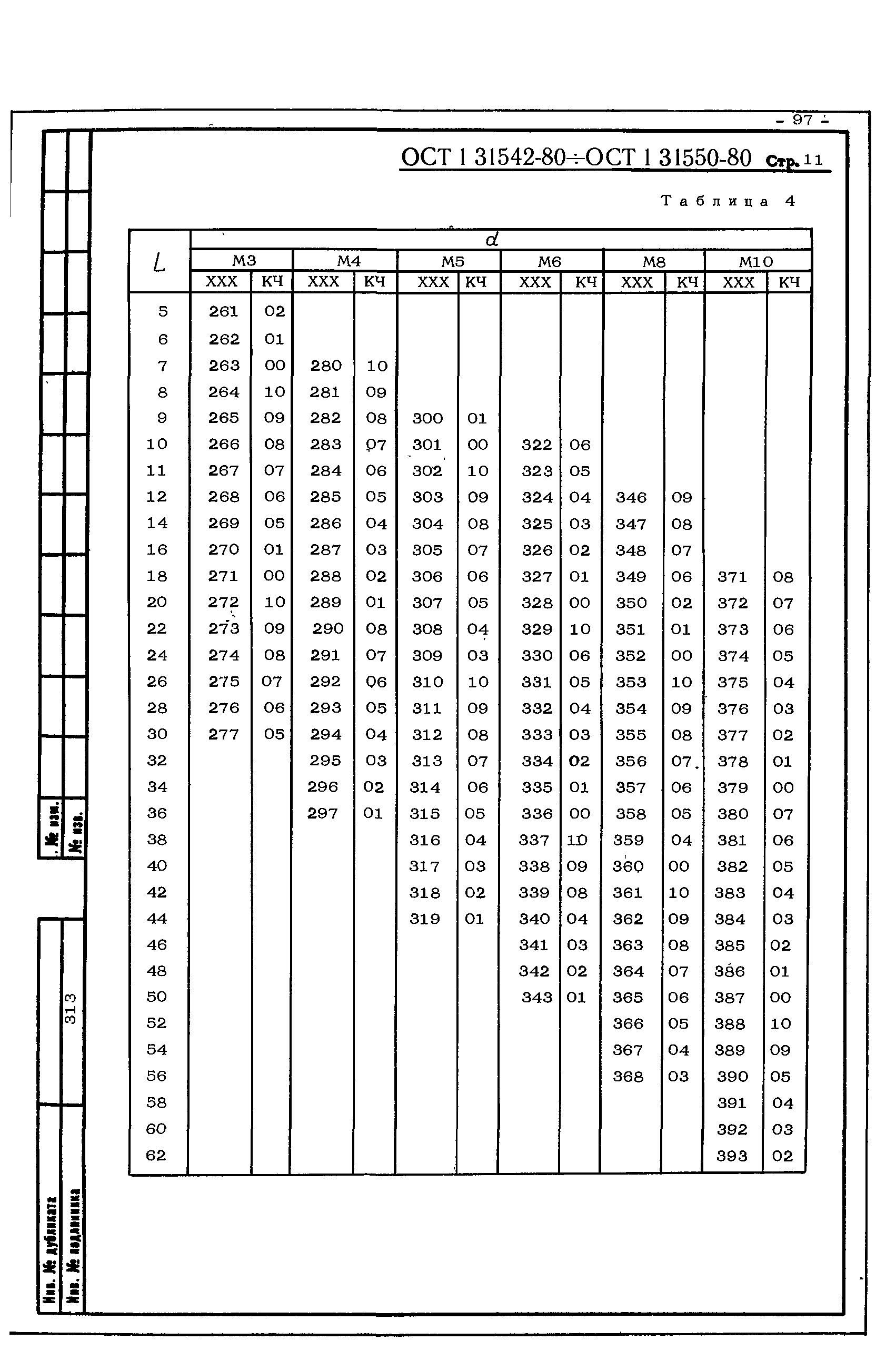 ОСТ 1 31542-80
