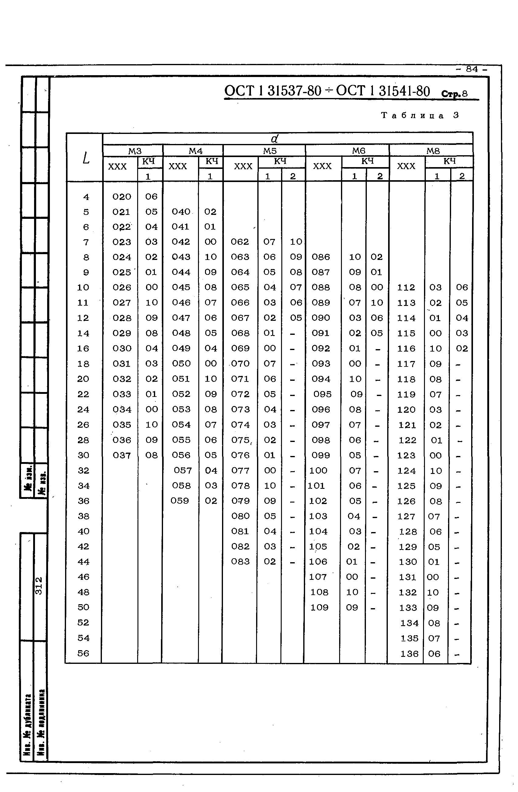 ОСТ 1 31537-80