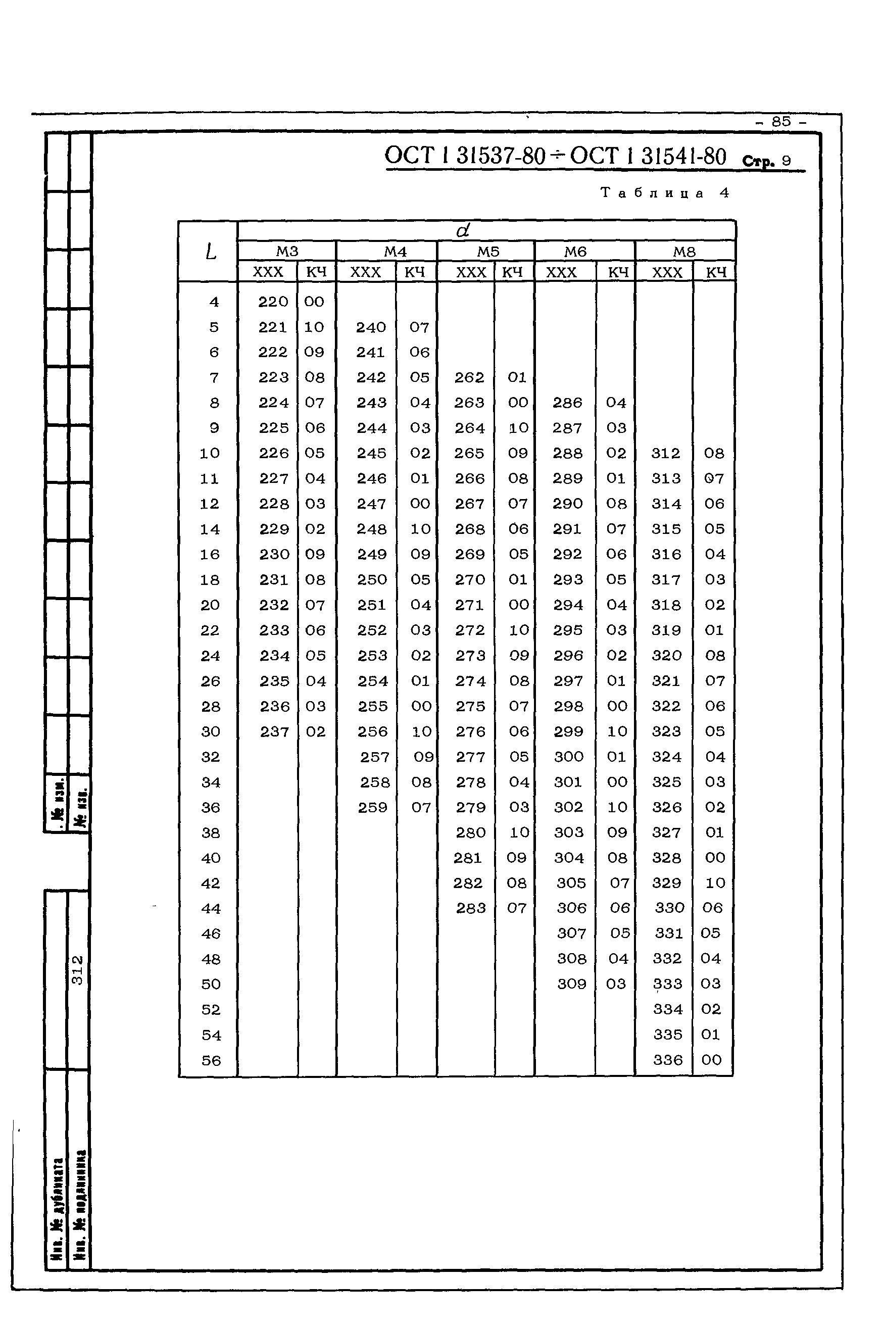 ОСТ 1 31537-80