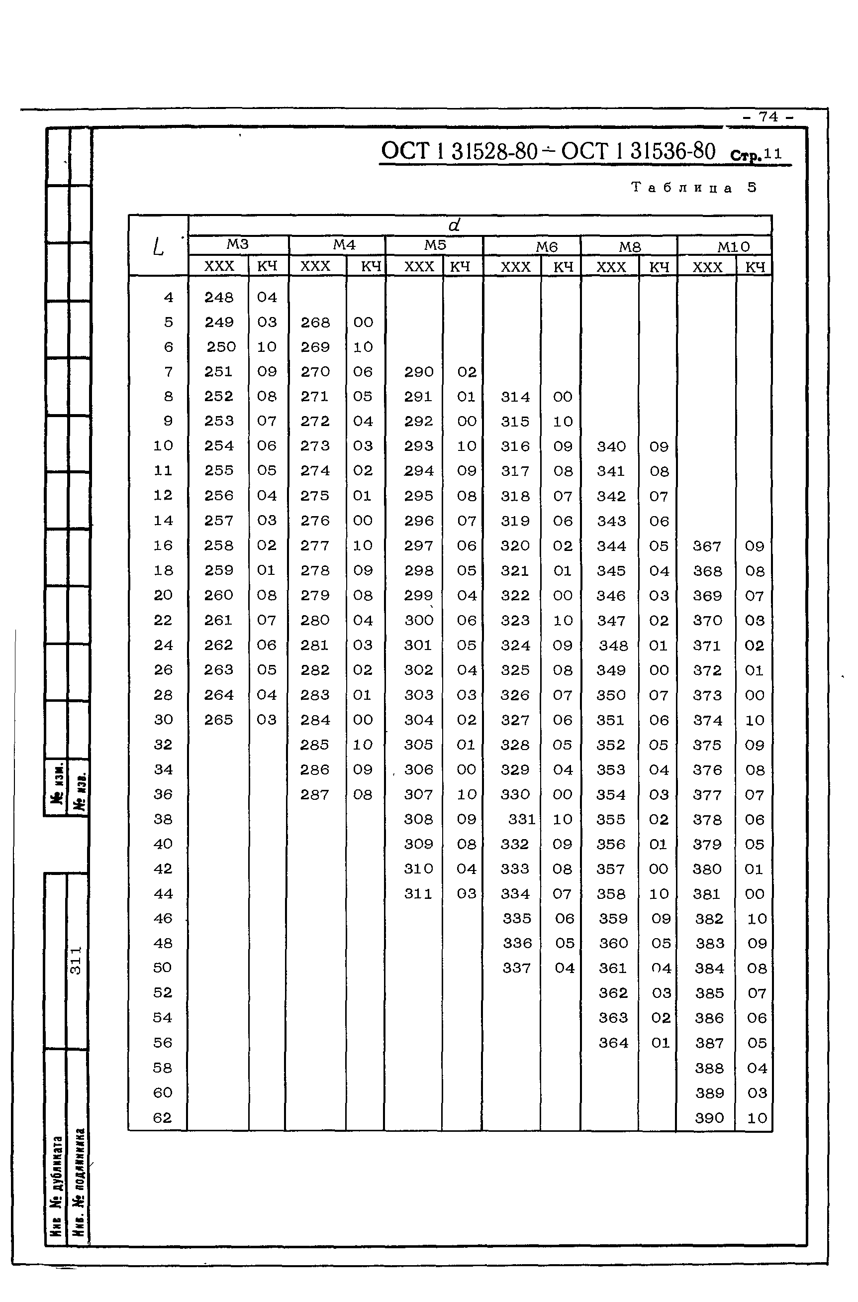 ОСТ 1 31528-80