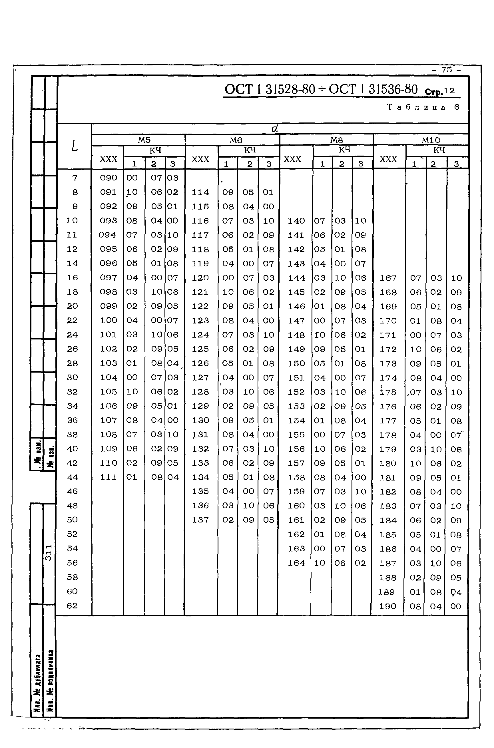 ОСТ 1 31528-80