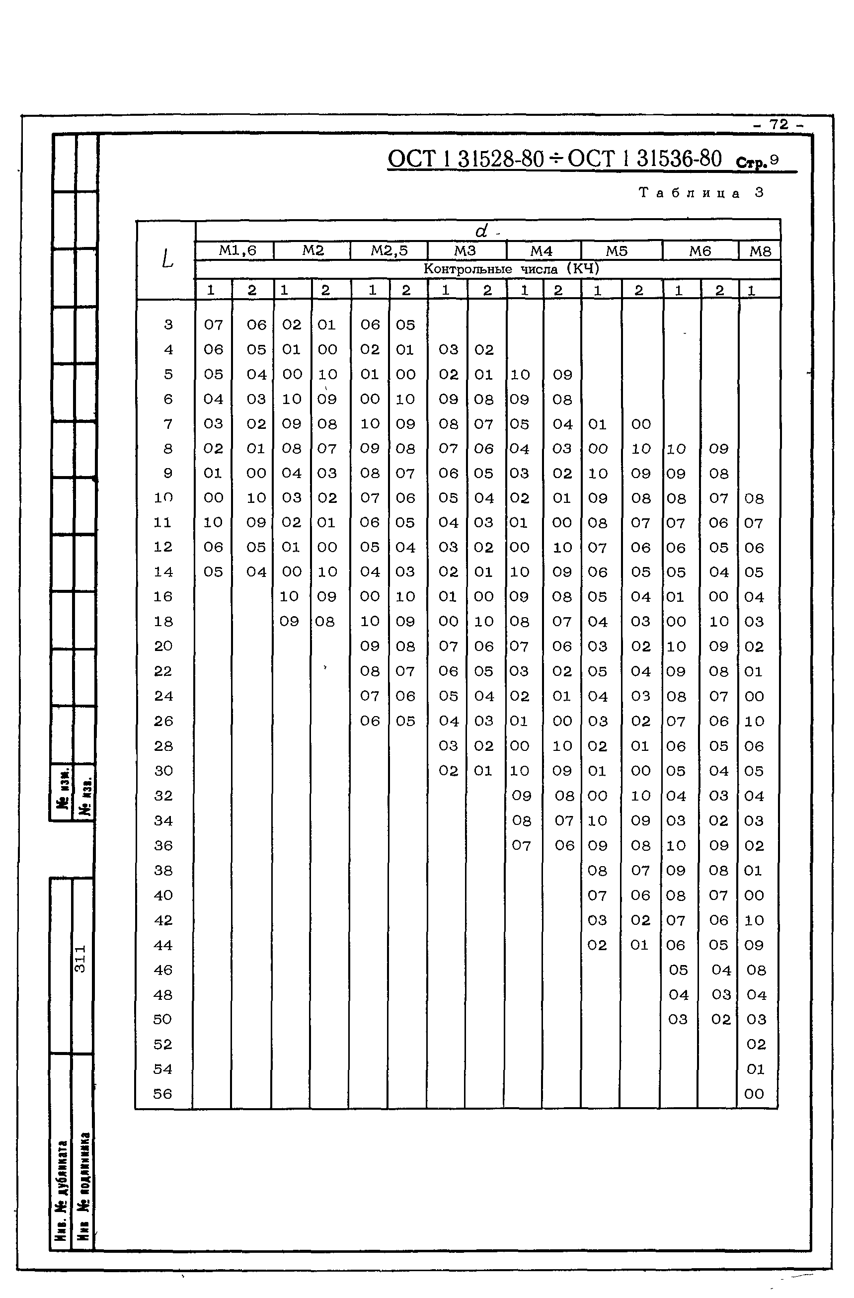 ОСТ 1 31528-80