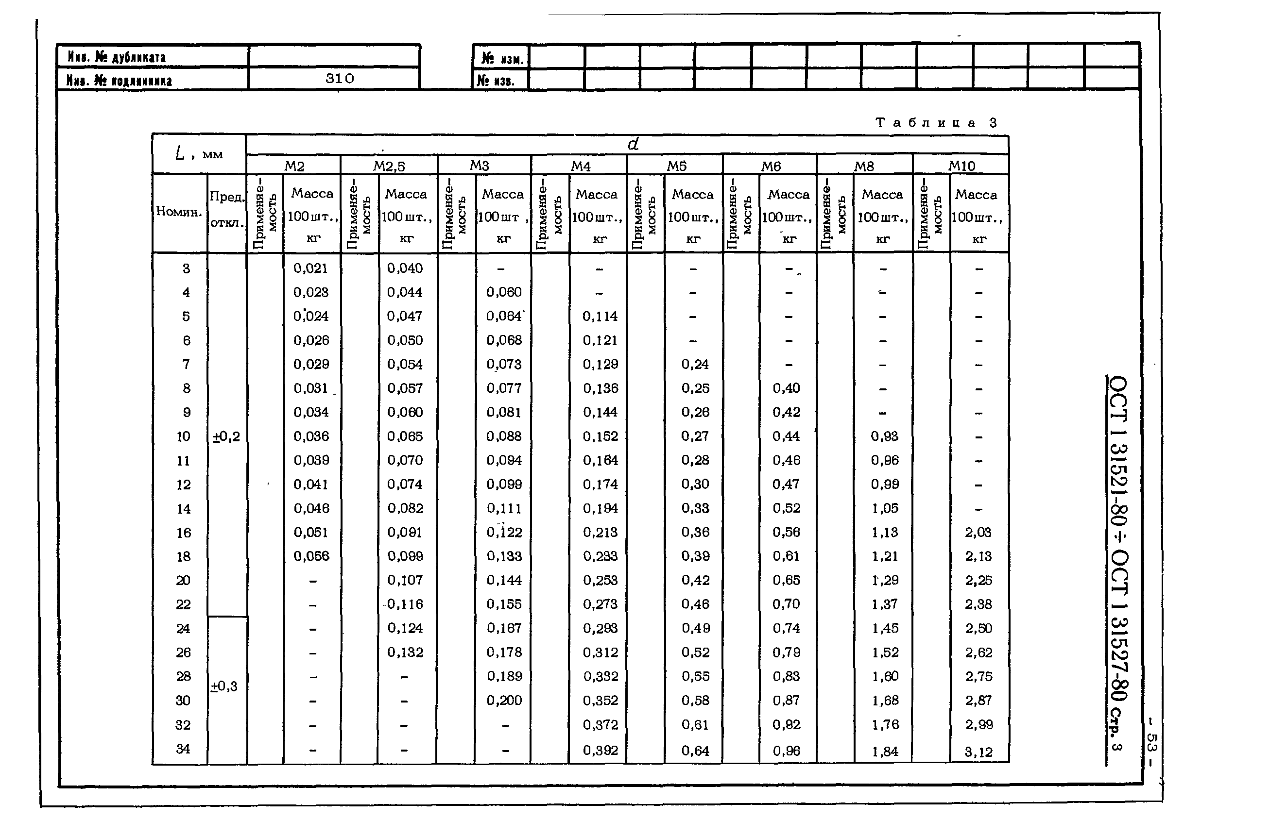 ОСТ 1 31521-80