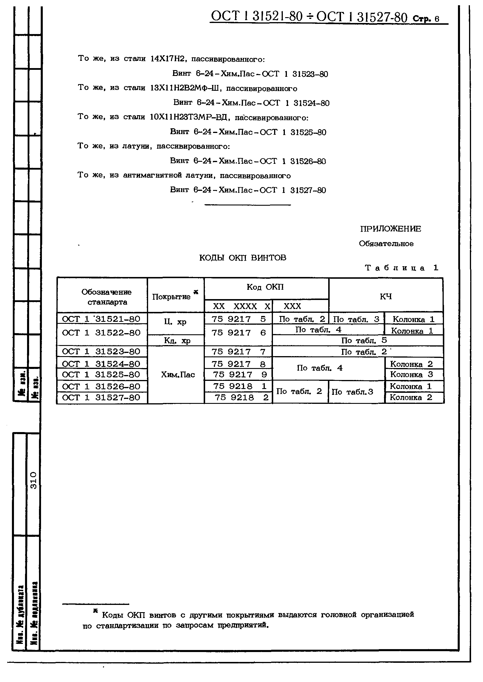 ОСТ 1 31521-80