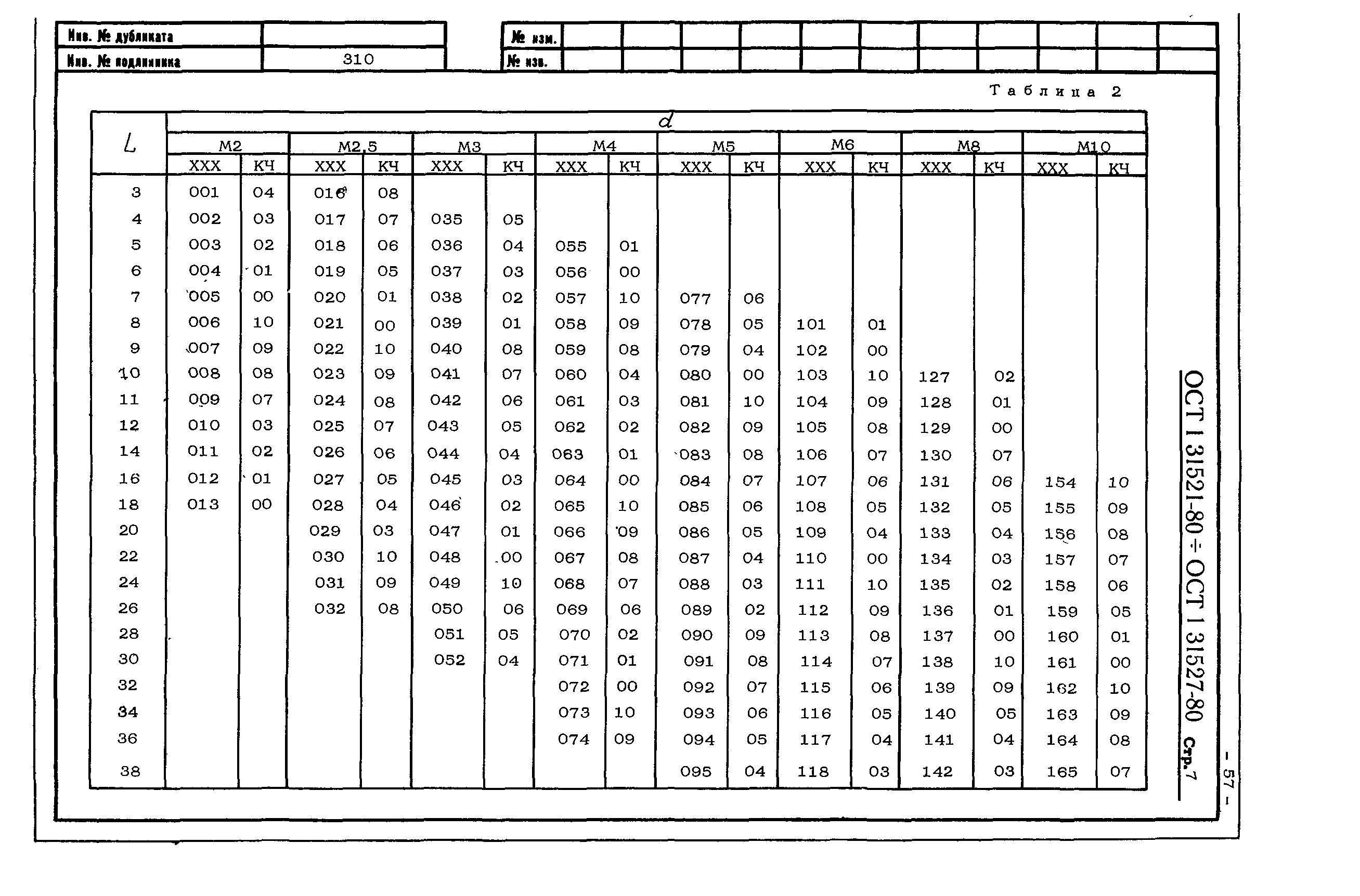 ОСТ 1 31521-80