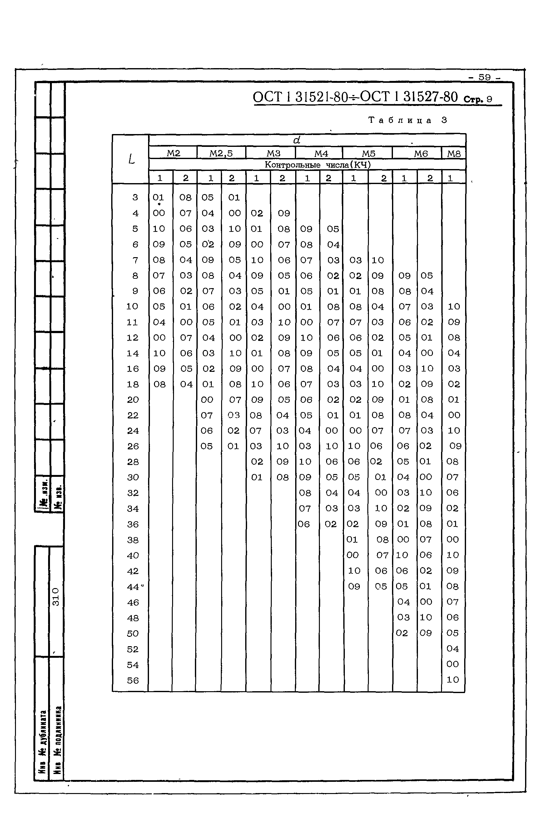 ОСТ 1 31521-80