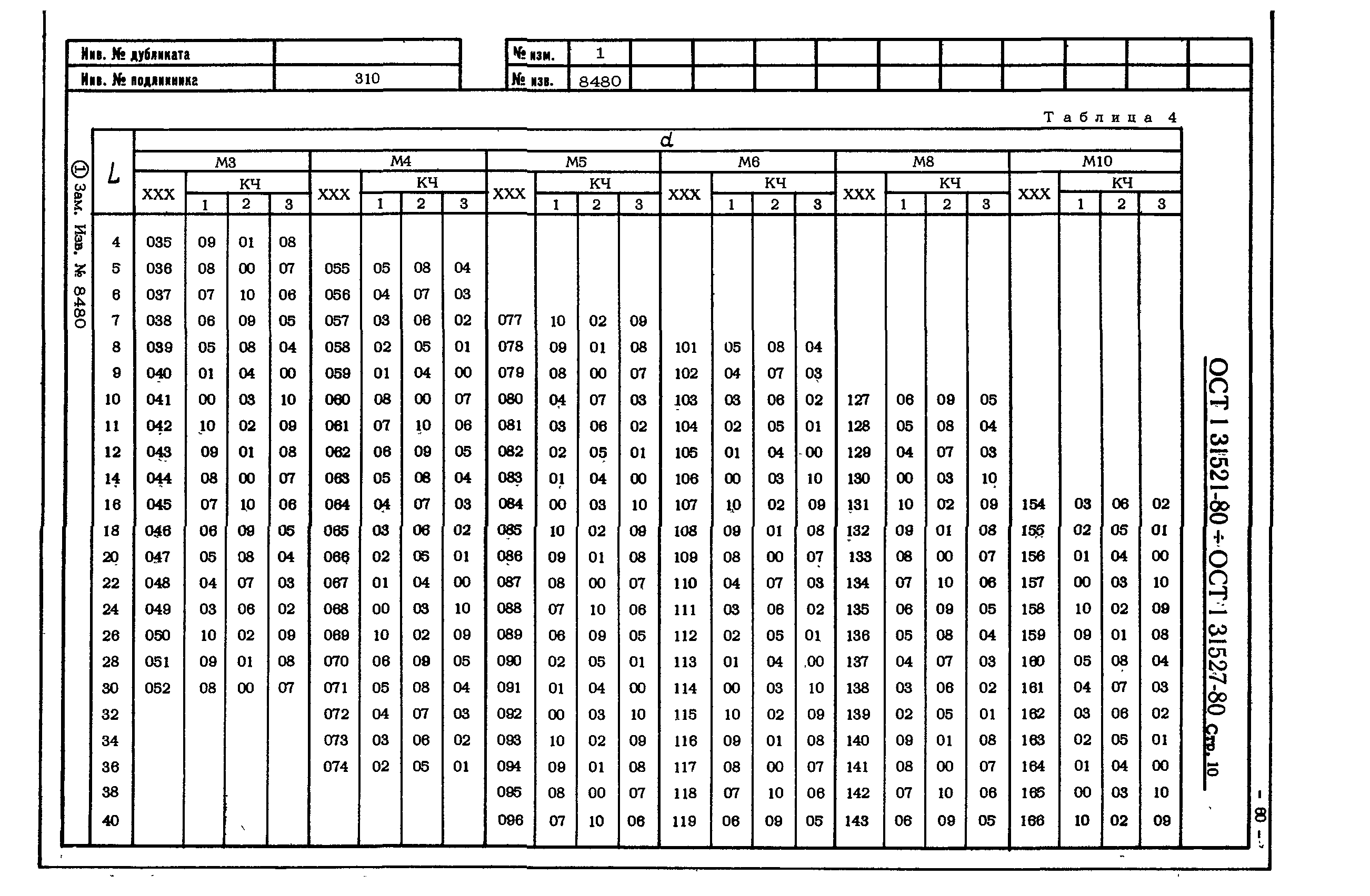 ОСТ 1 31521-80