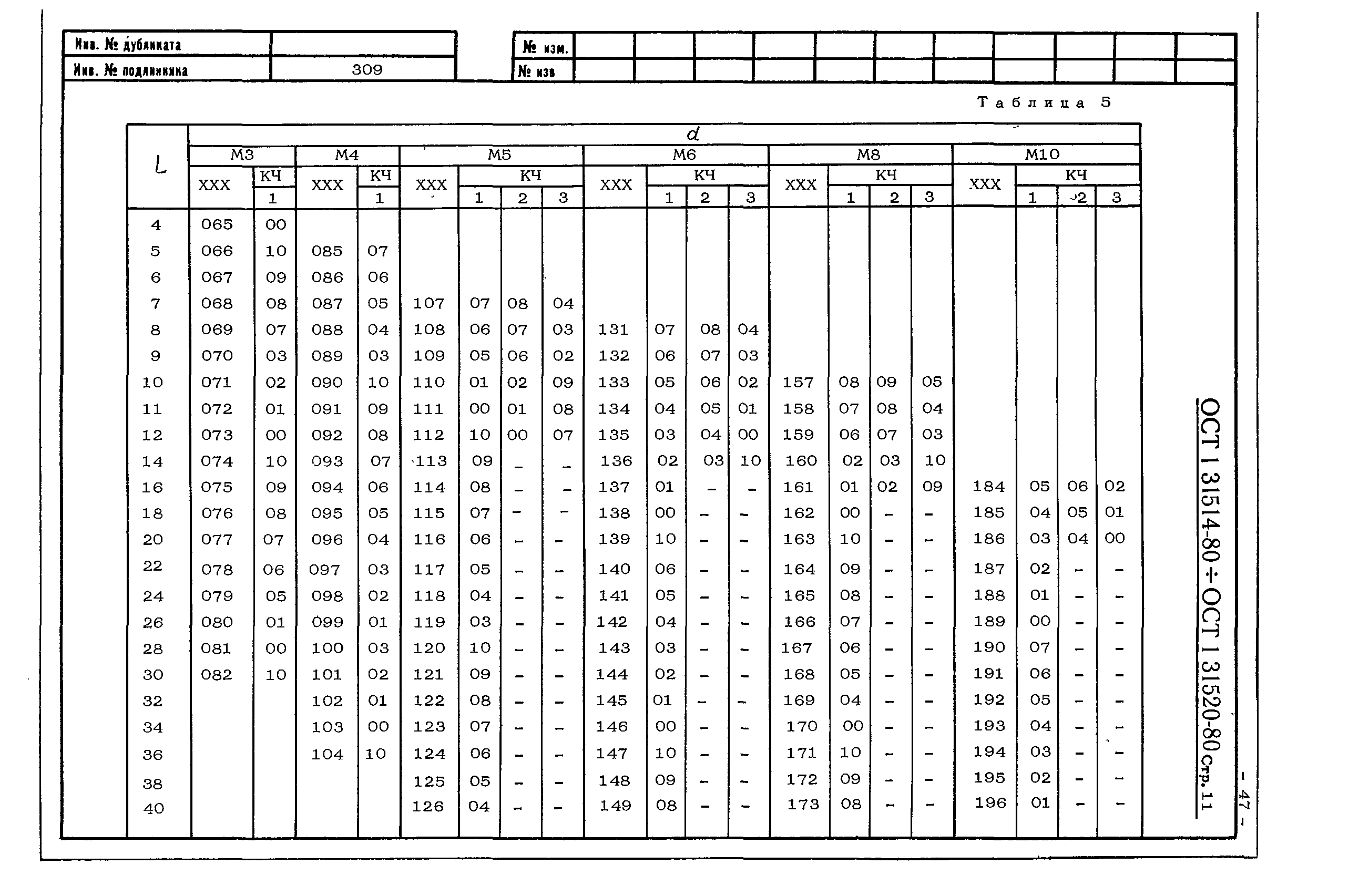 ОСТ 1 31514-80