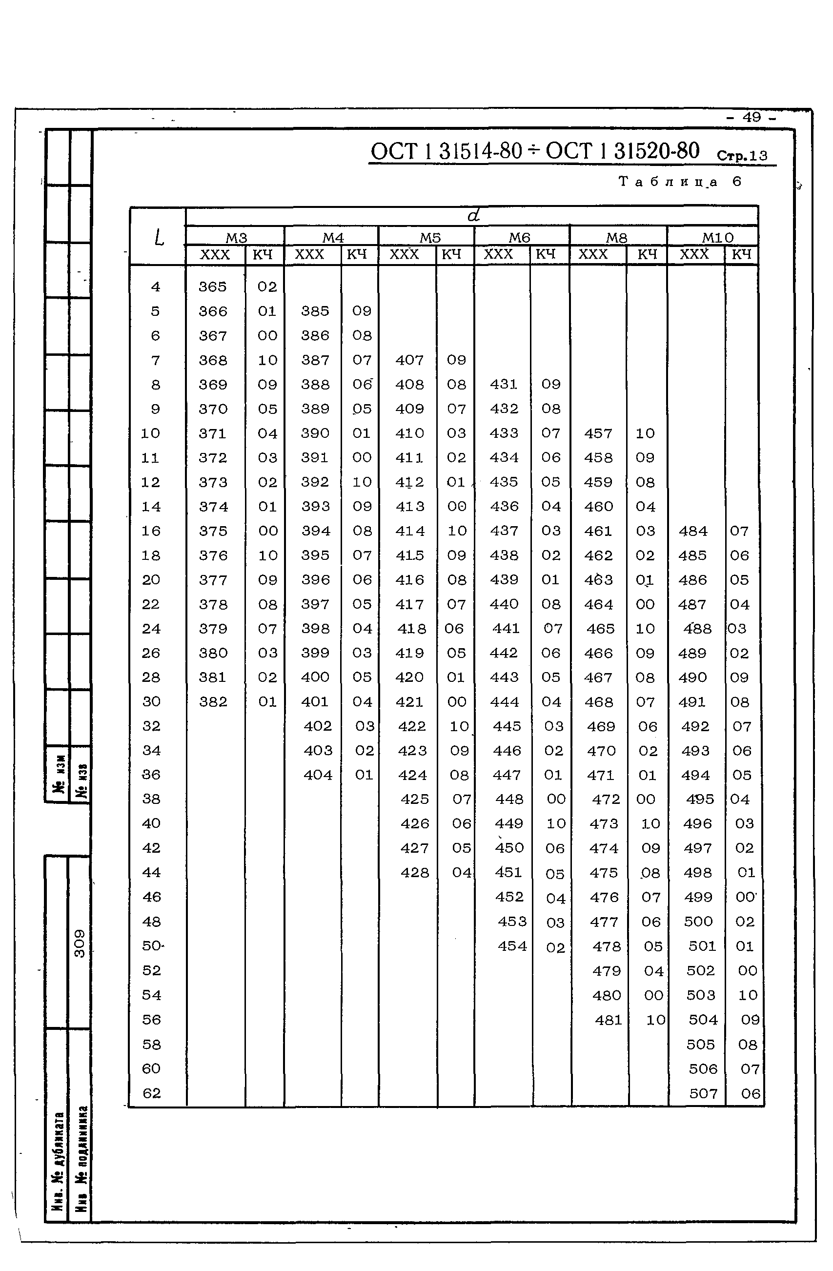 ОСТ 1 31514-80