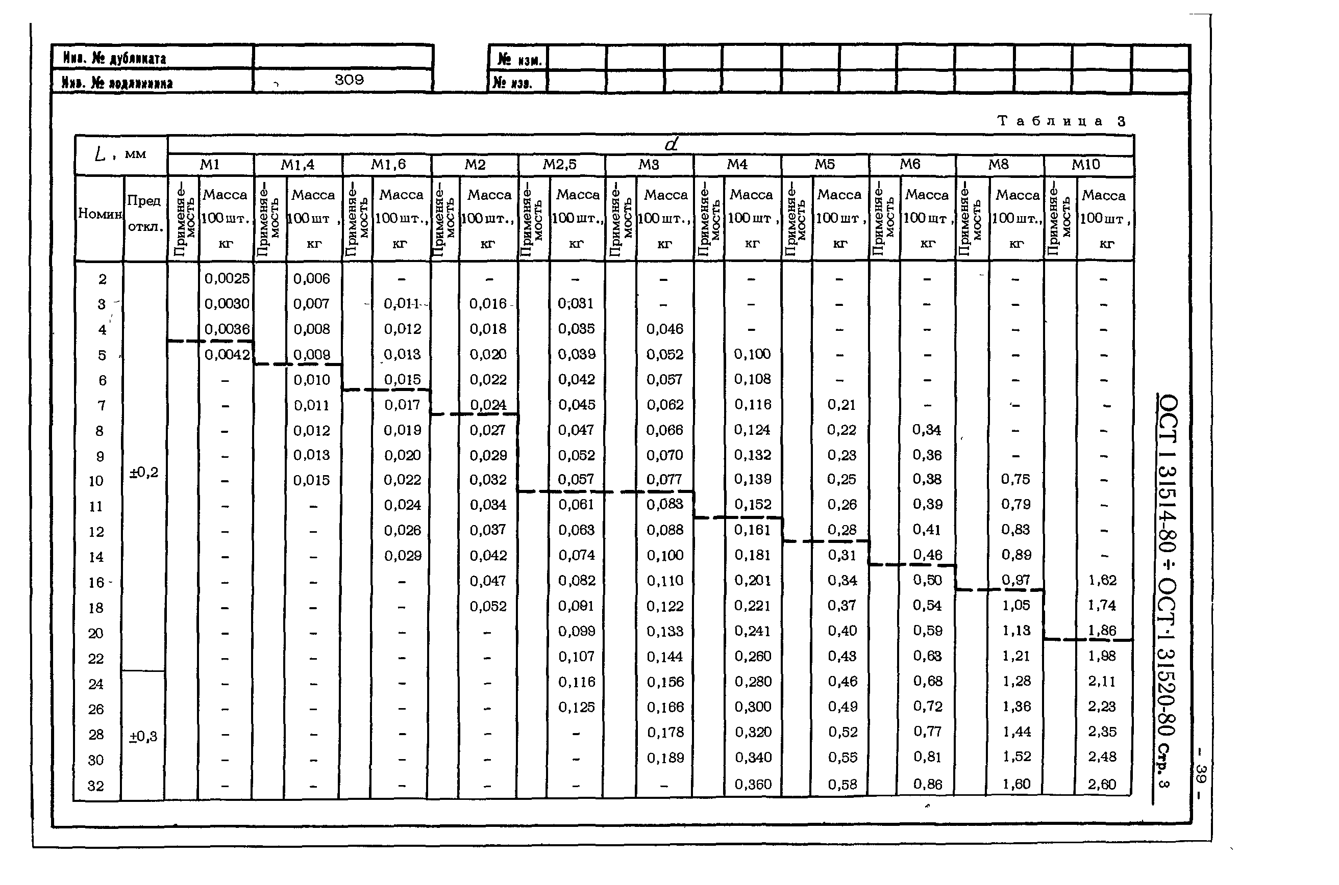 ОСТ 1 31514-80