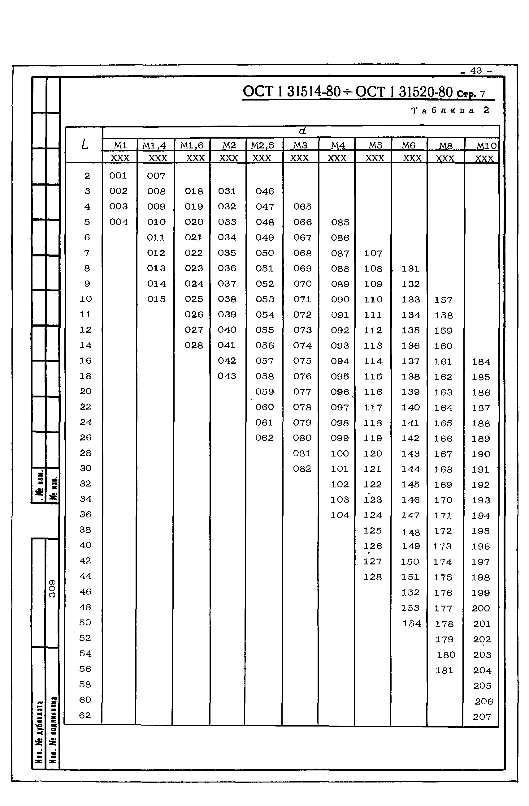 ОСТ 1 31514-80