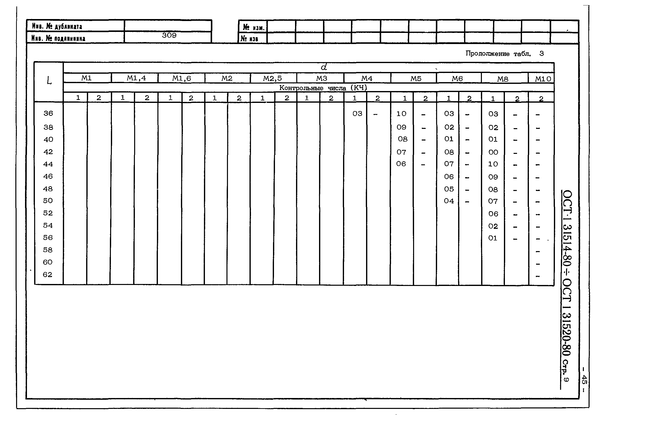 ОСТ 1 31514-80