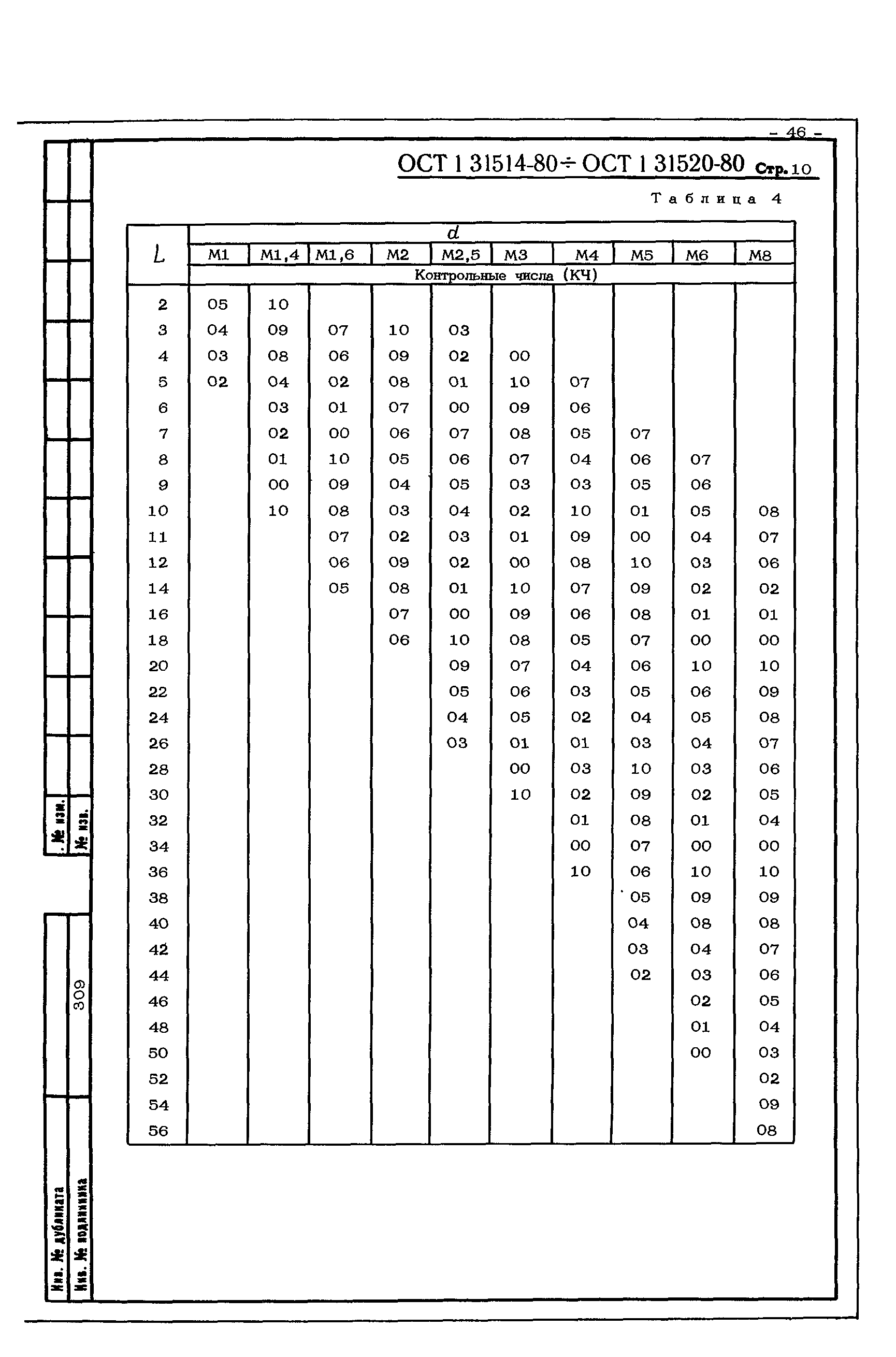 ОСТ 1 31514-80