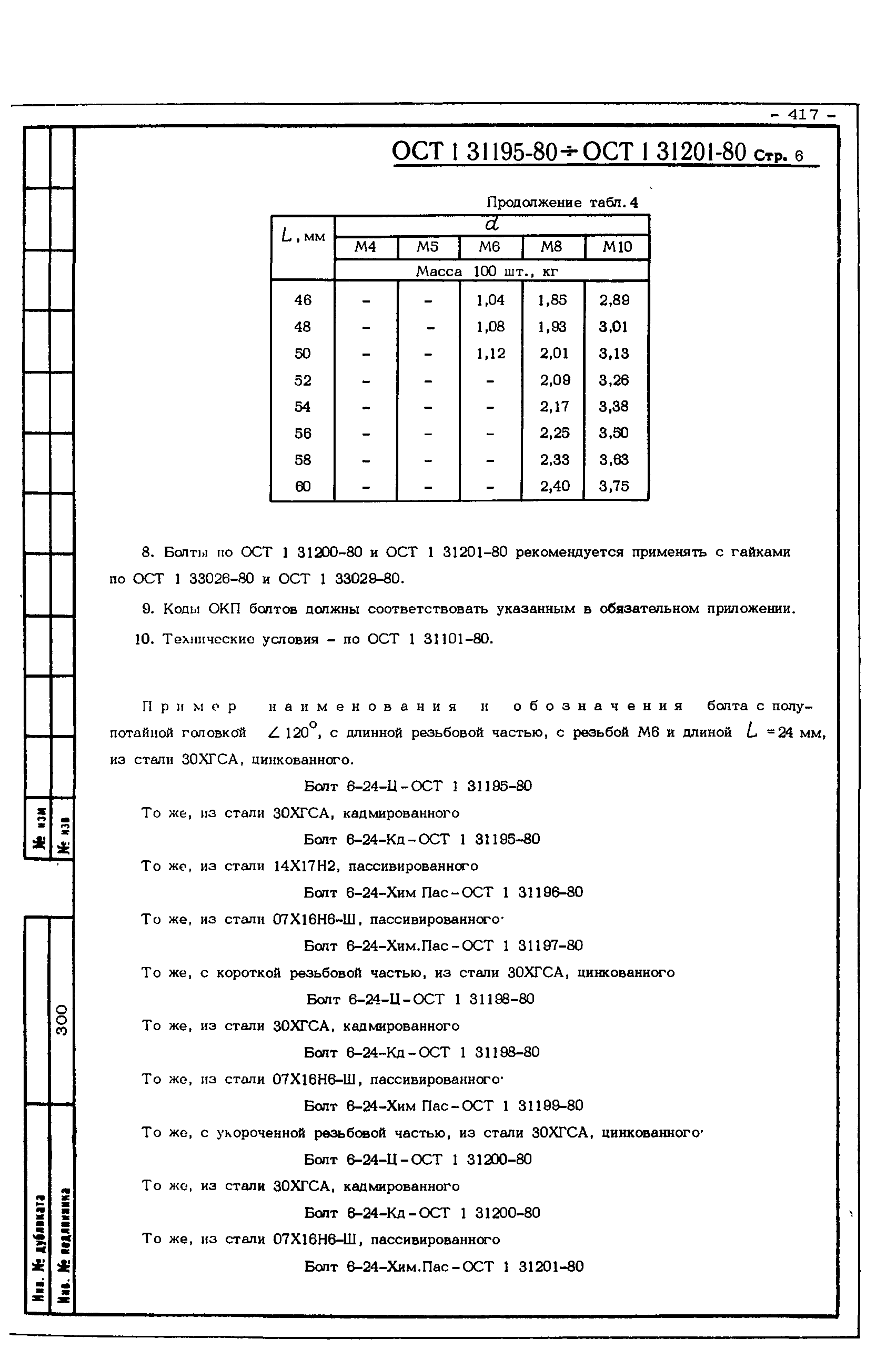 ОСТ 1 31195-80