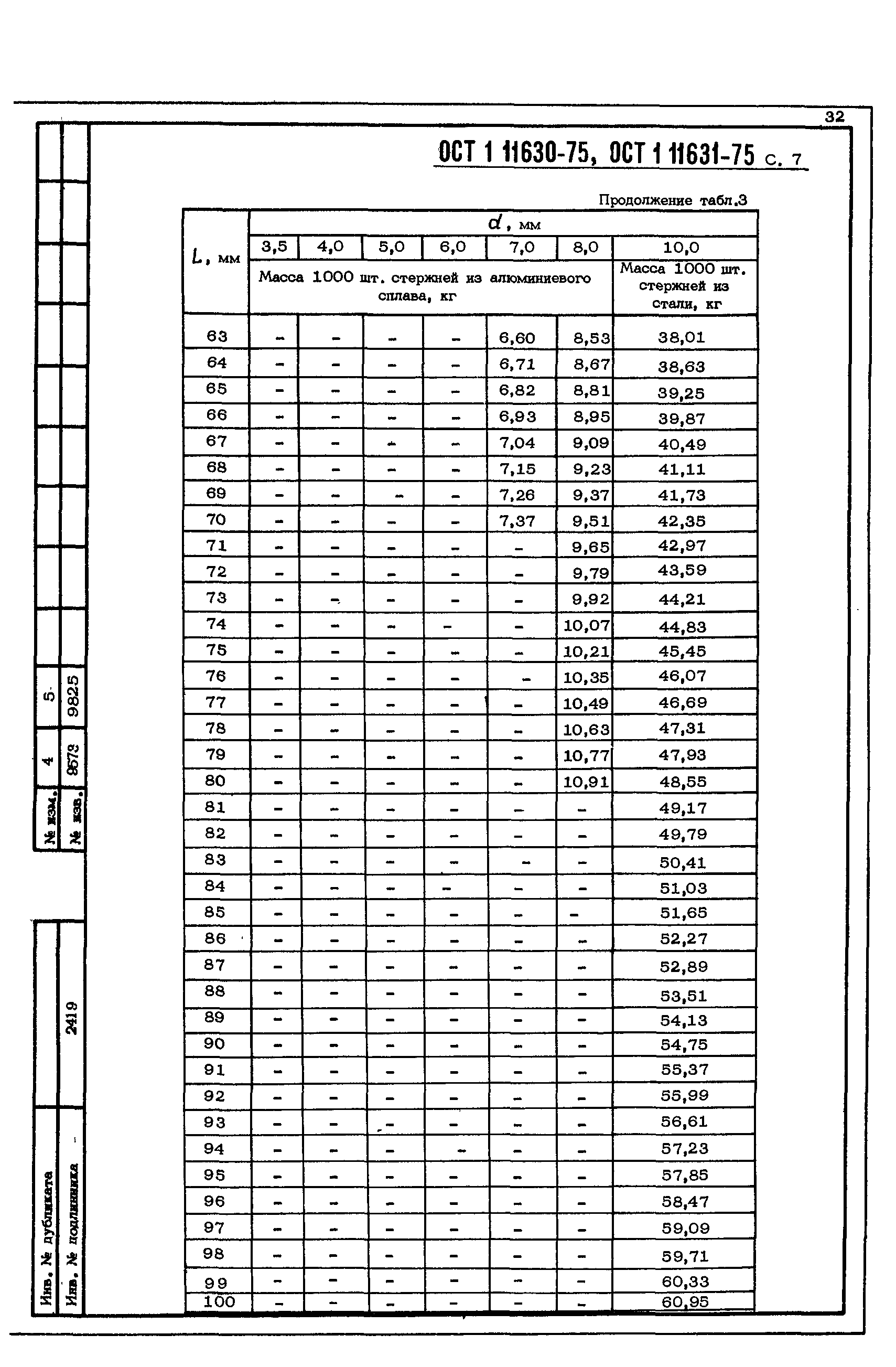 ОСТ 1 11630-75