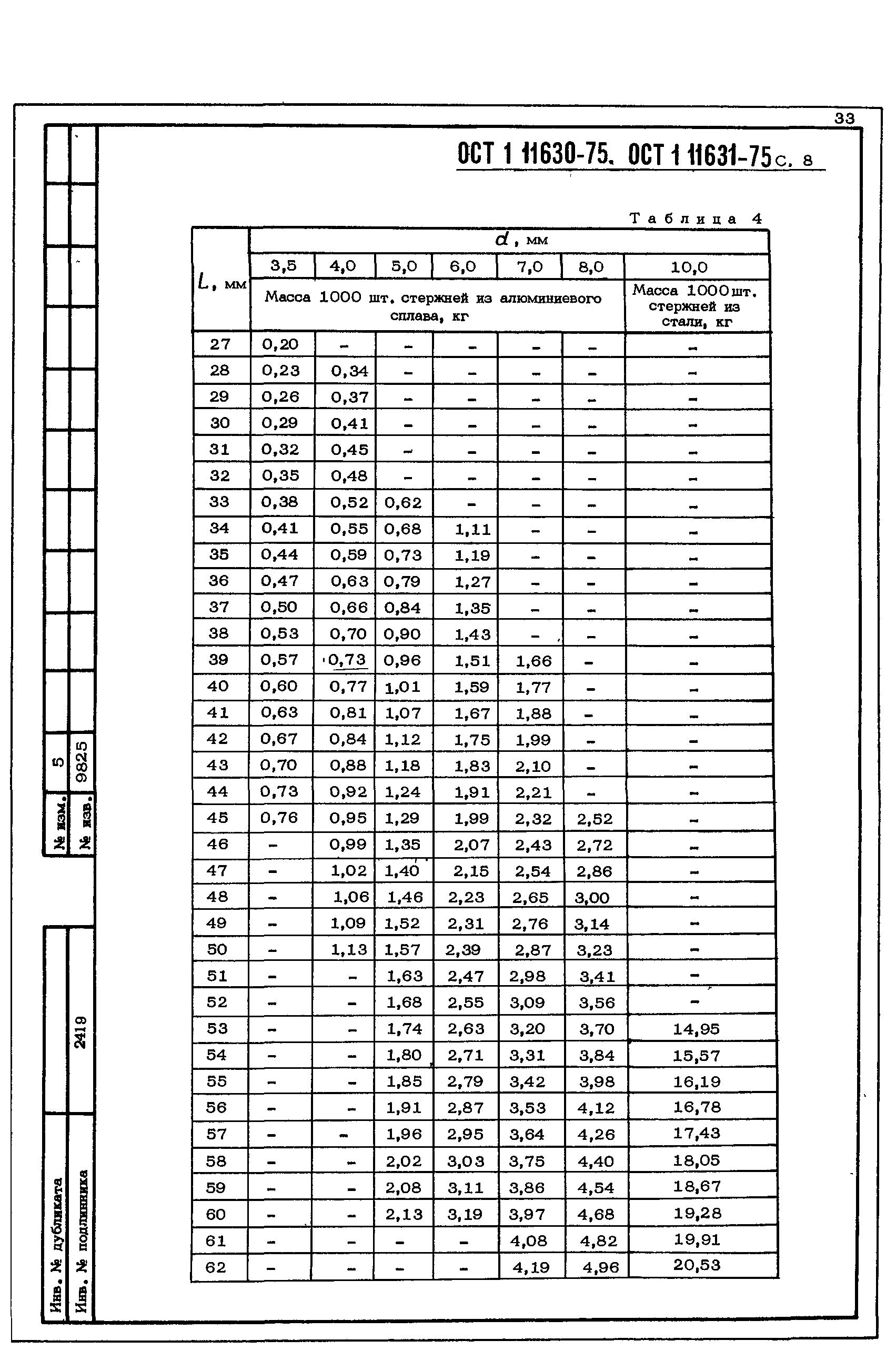 ОСТ 1 11630-75