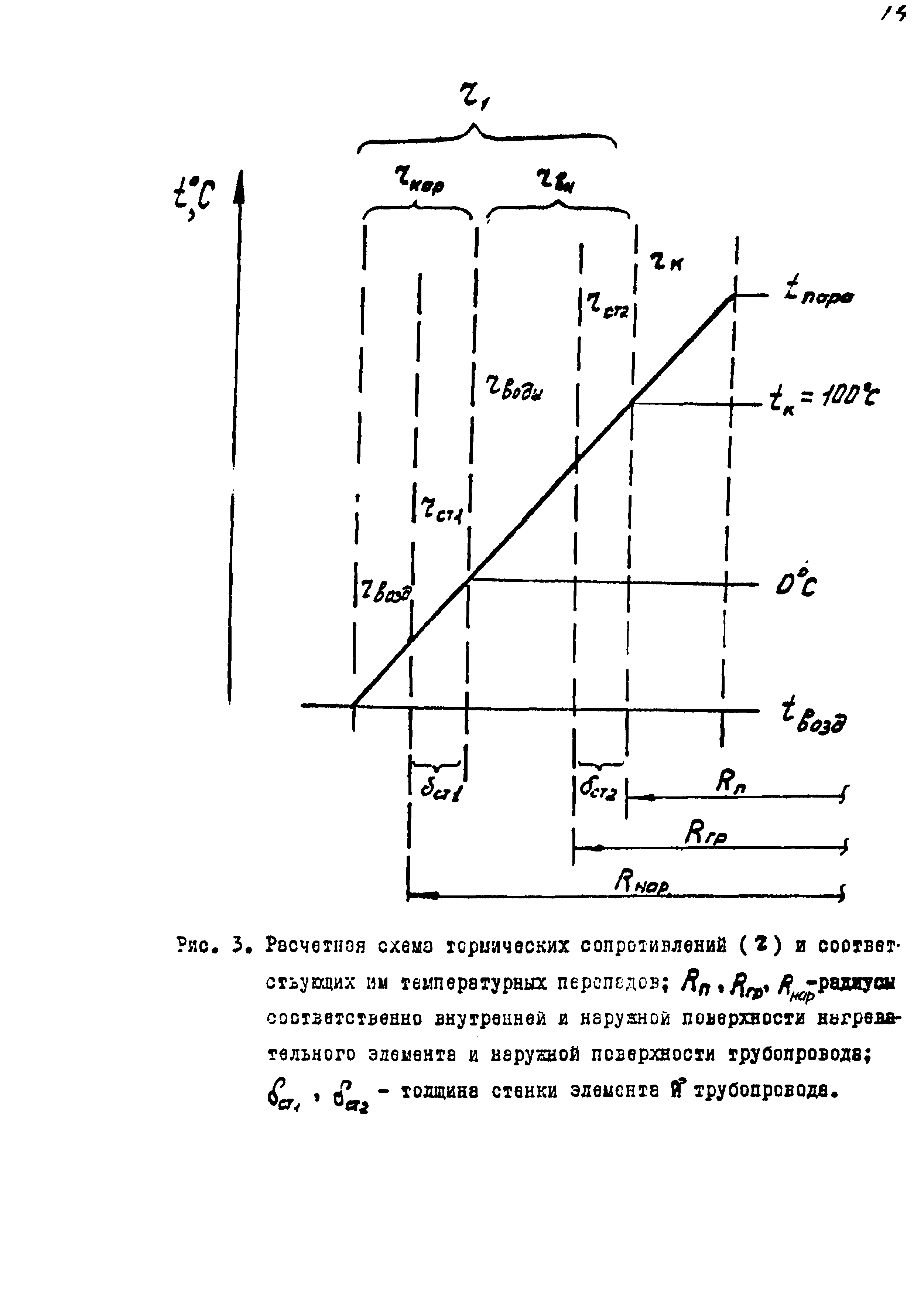 Р 508-83