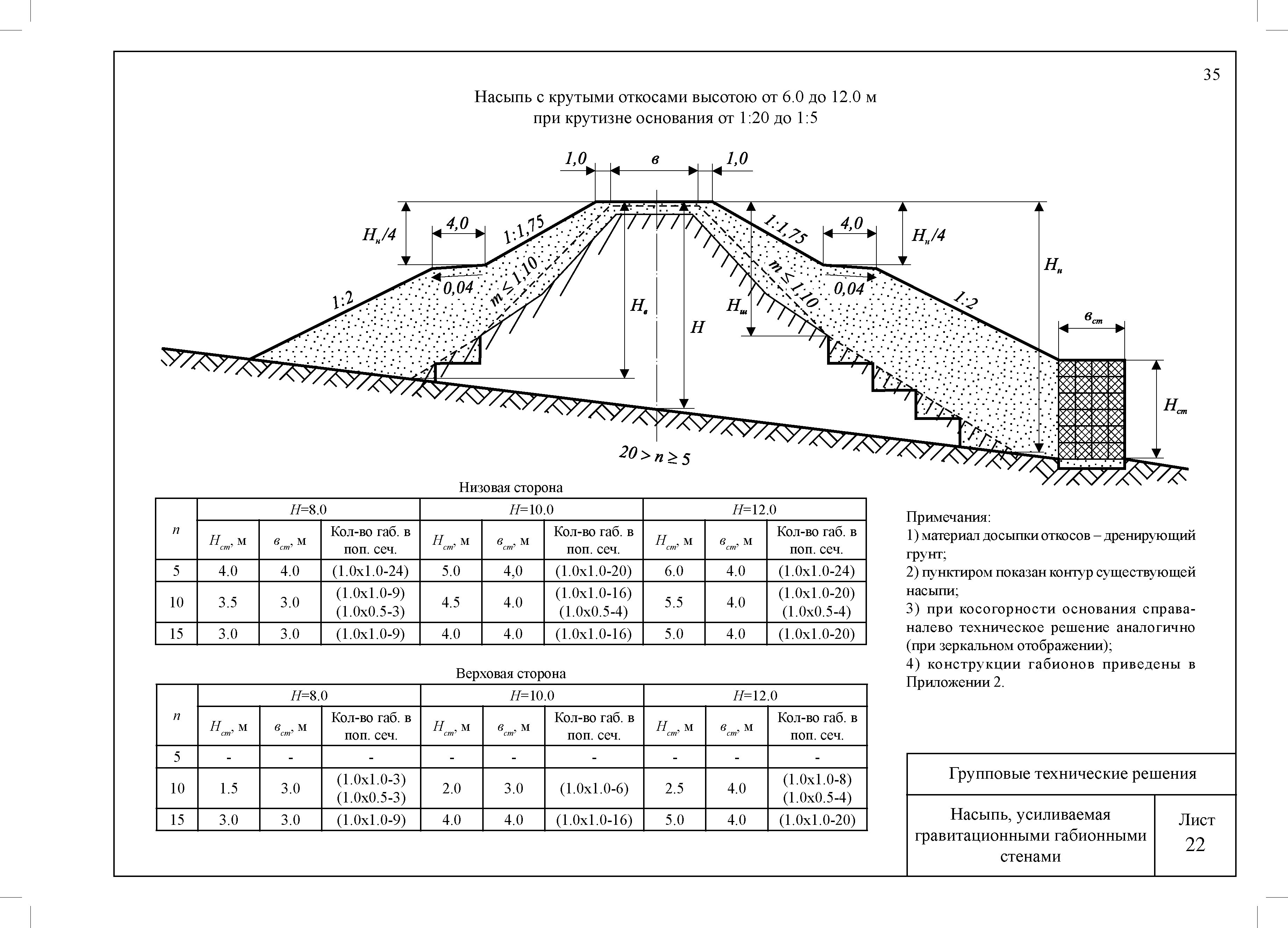 ЦПИ 22/30