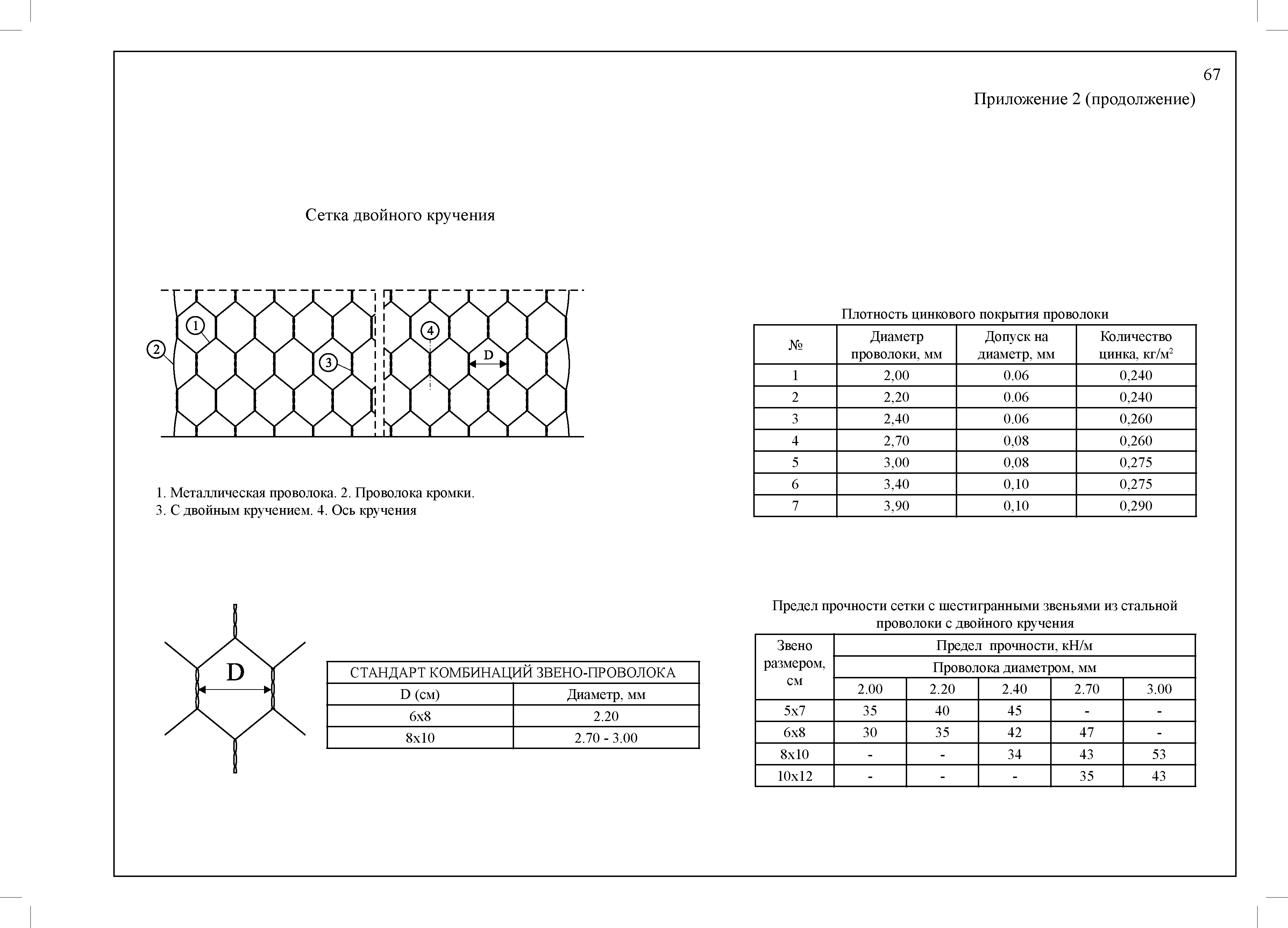 ЦПИ 22/30