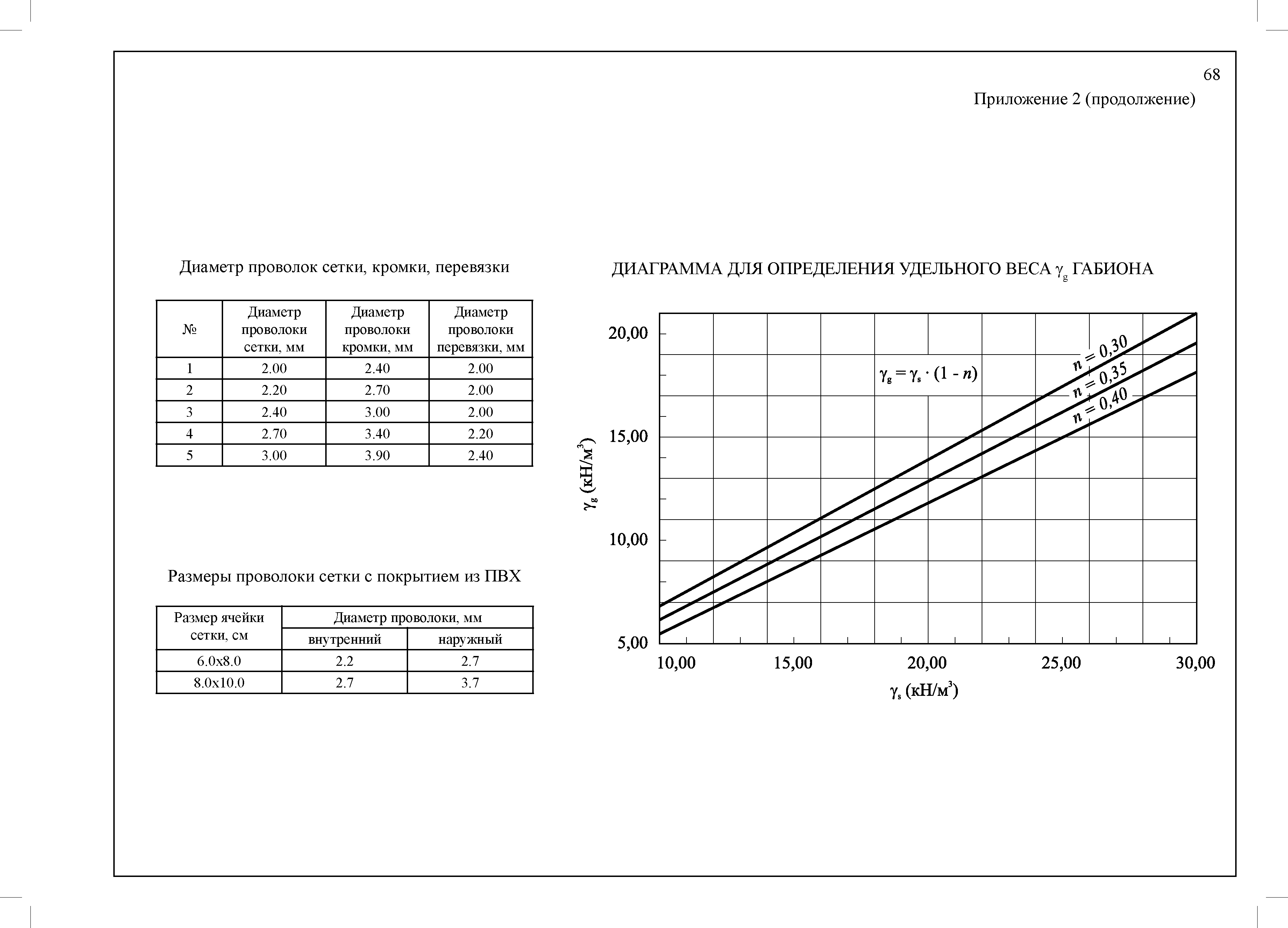 ЦПИ 22/30