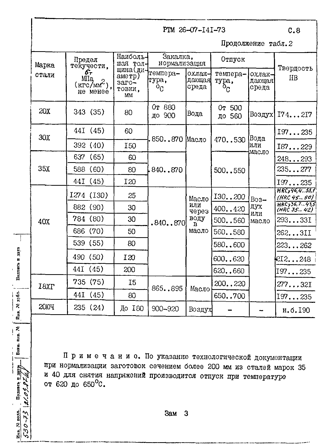 РТМ 26-07-141-73