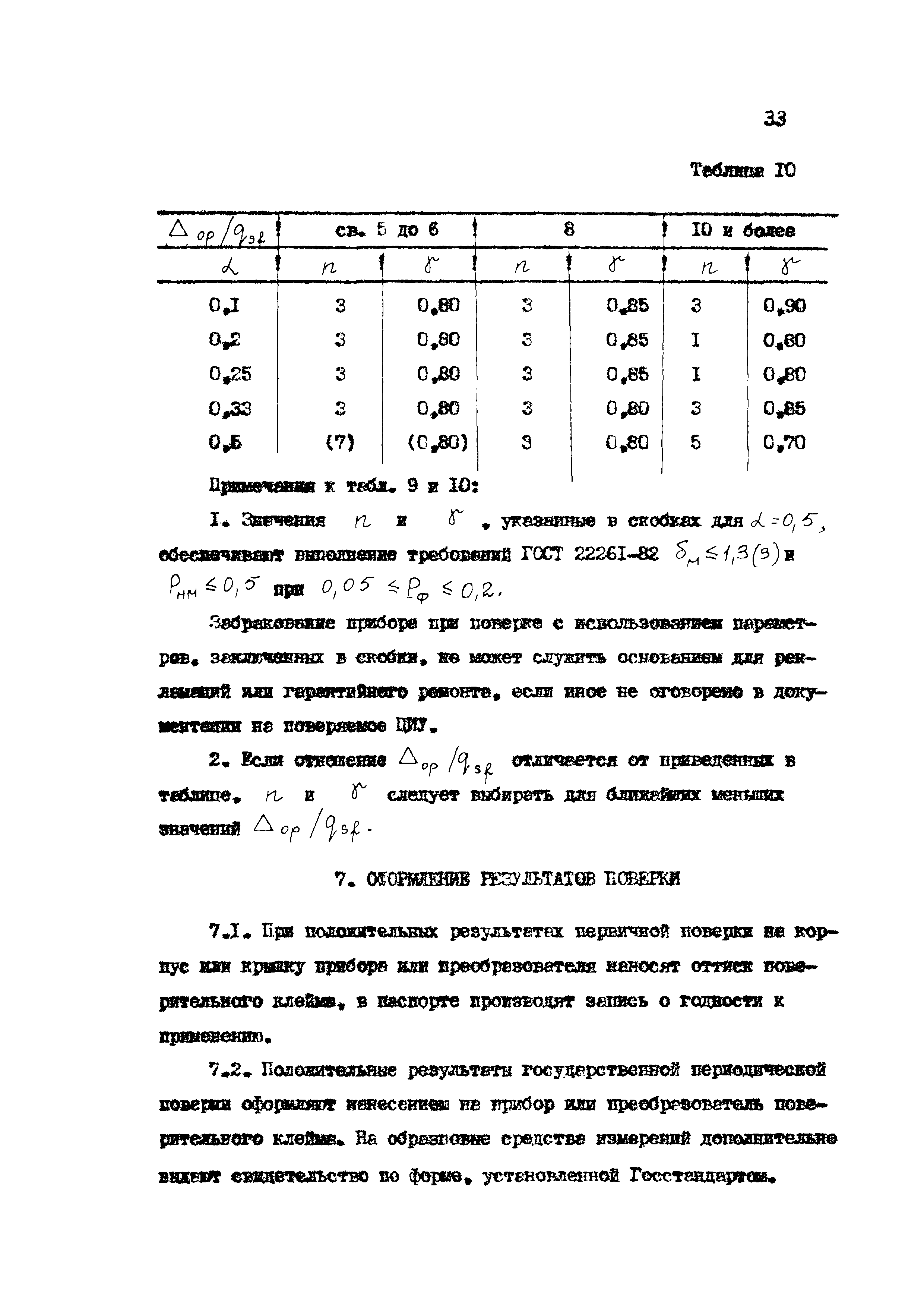 МИ 1202-86