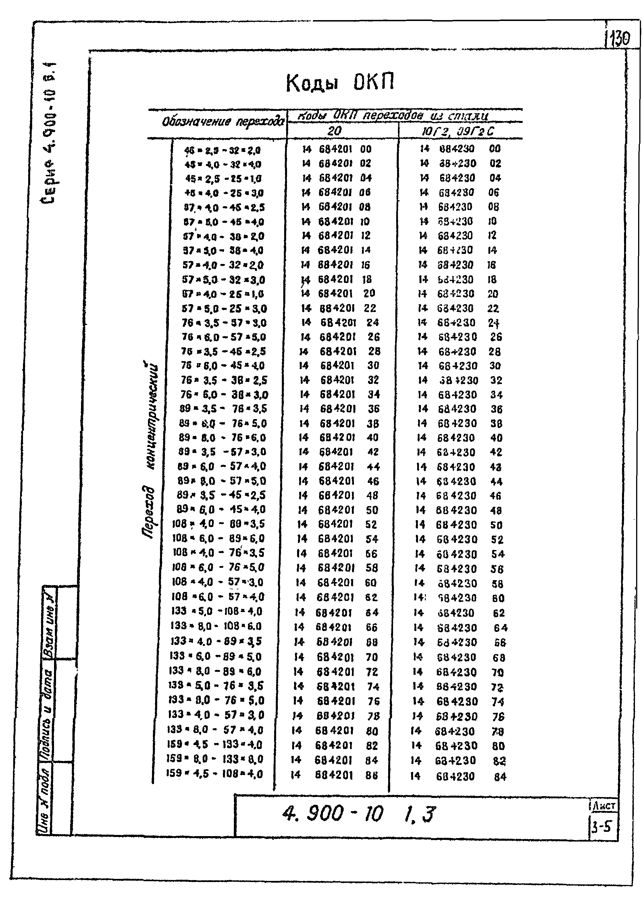 Серия 4.900-10