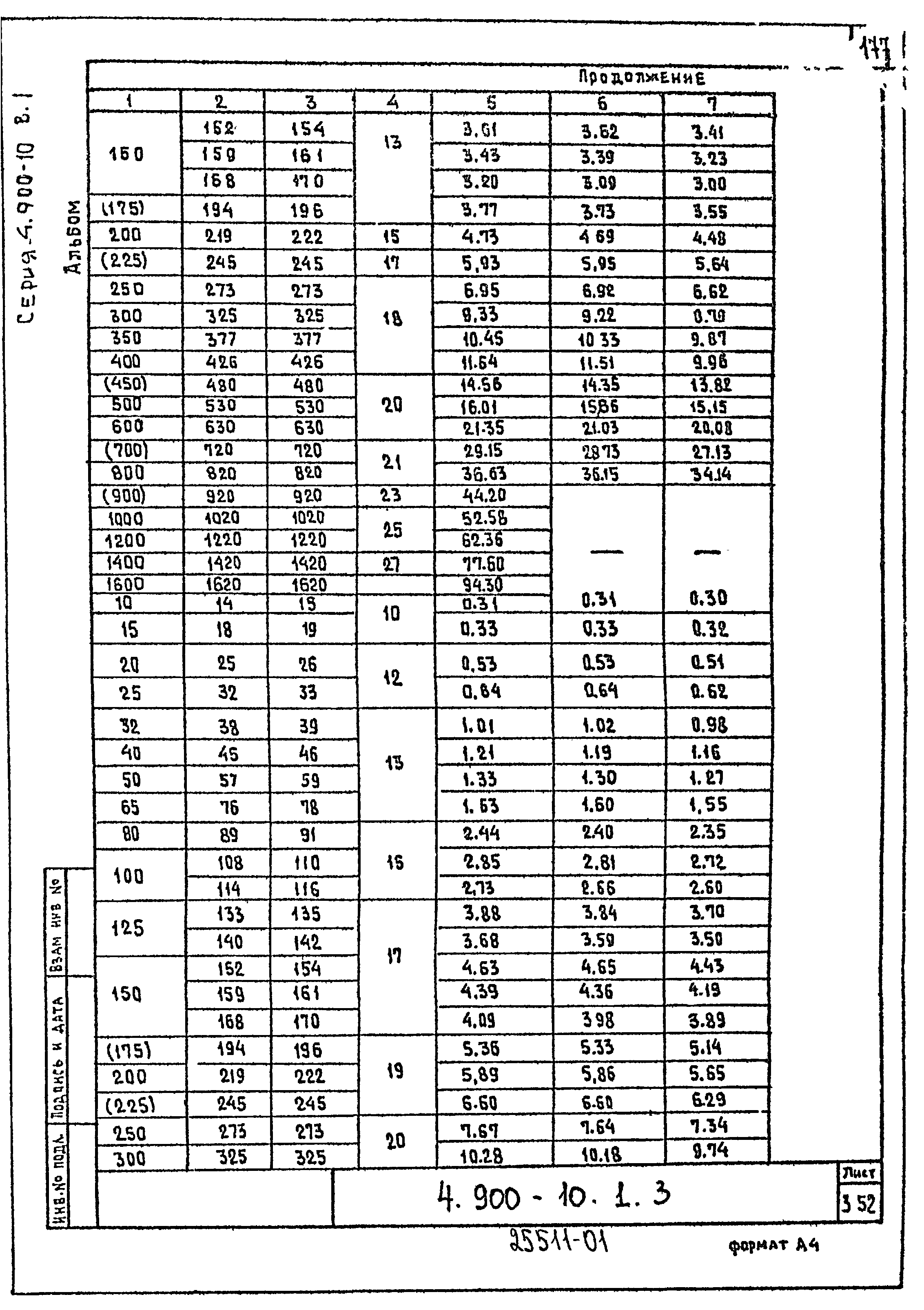 Серия 4.900-10