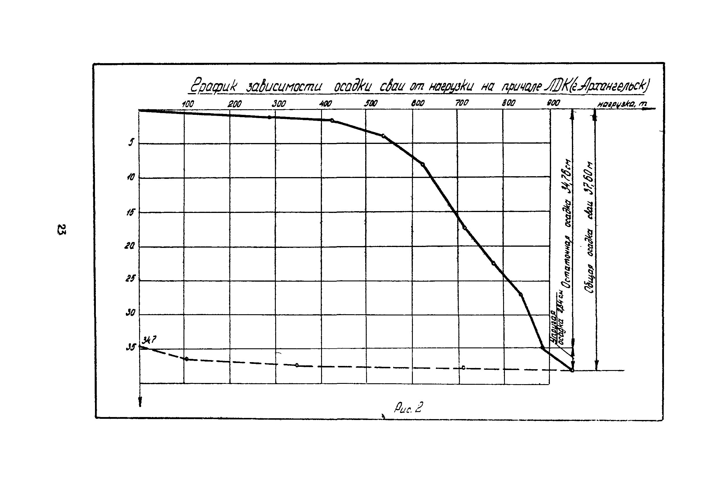 МСН 171-68