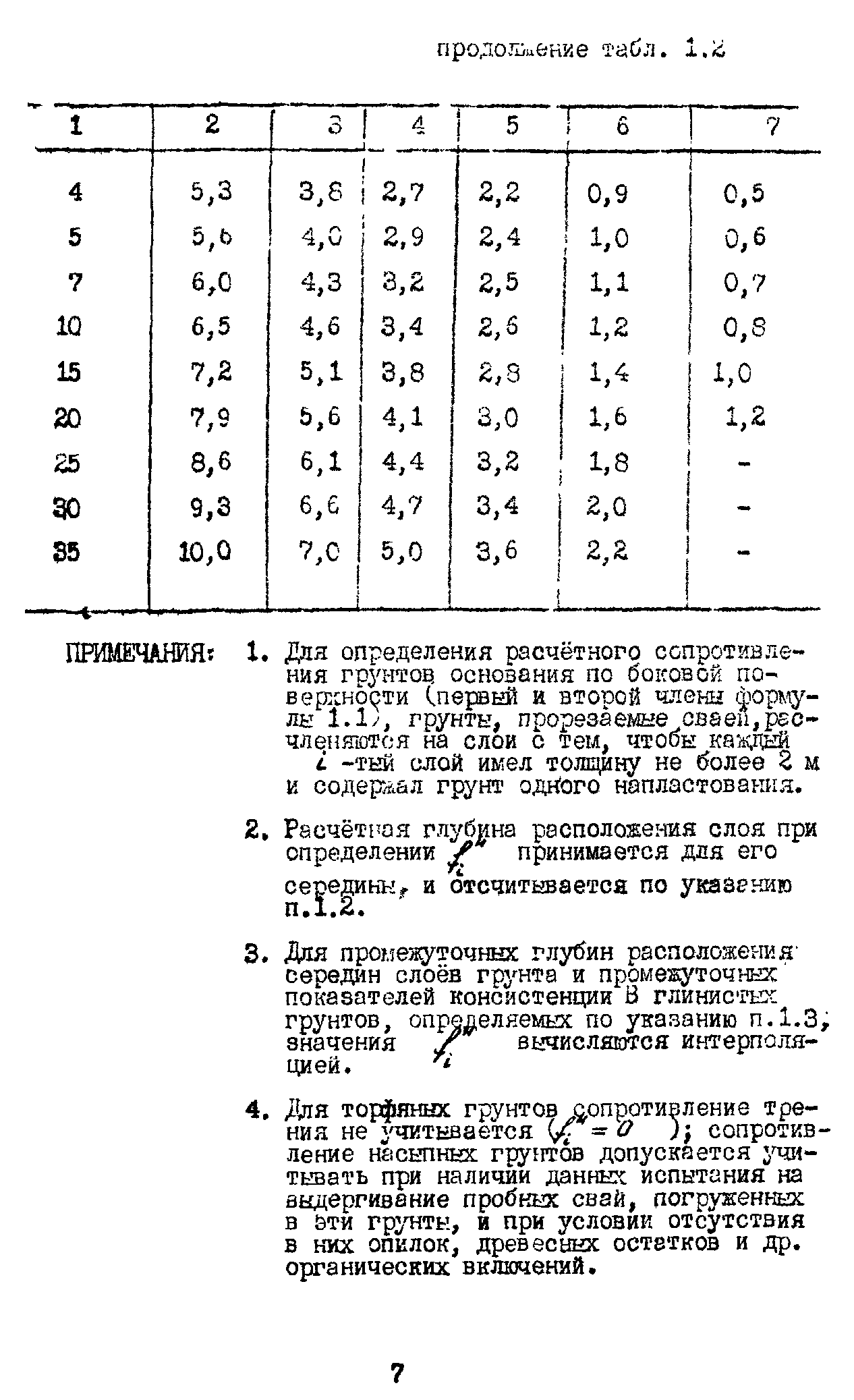 МСН 171-68