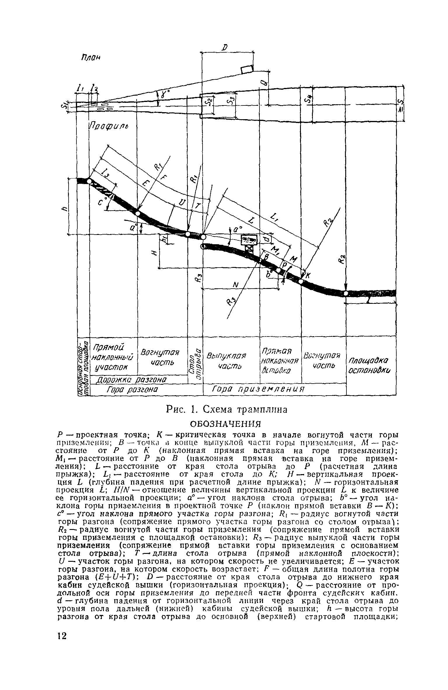 ВСН 3-71/Госгражданстрой