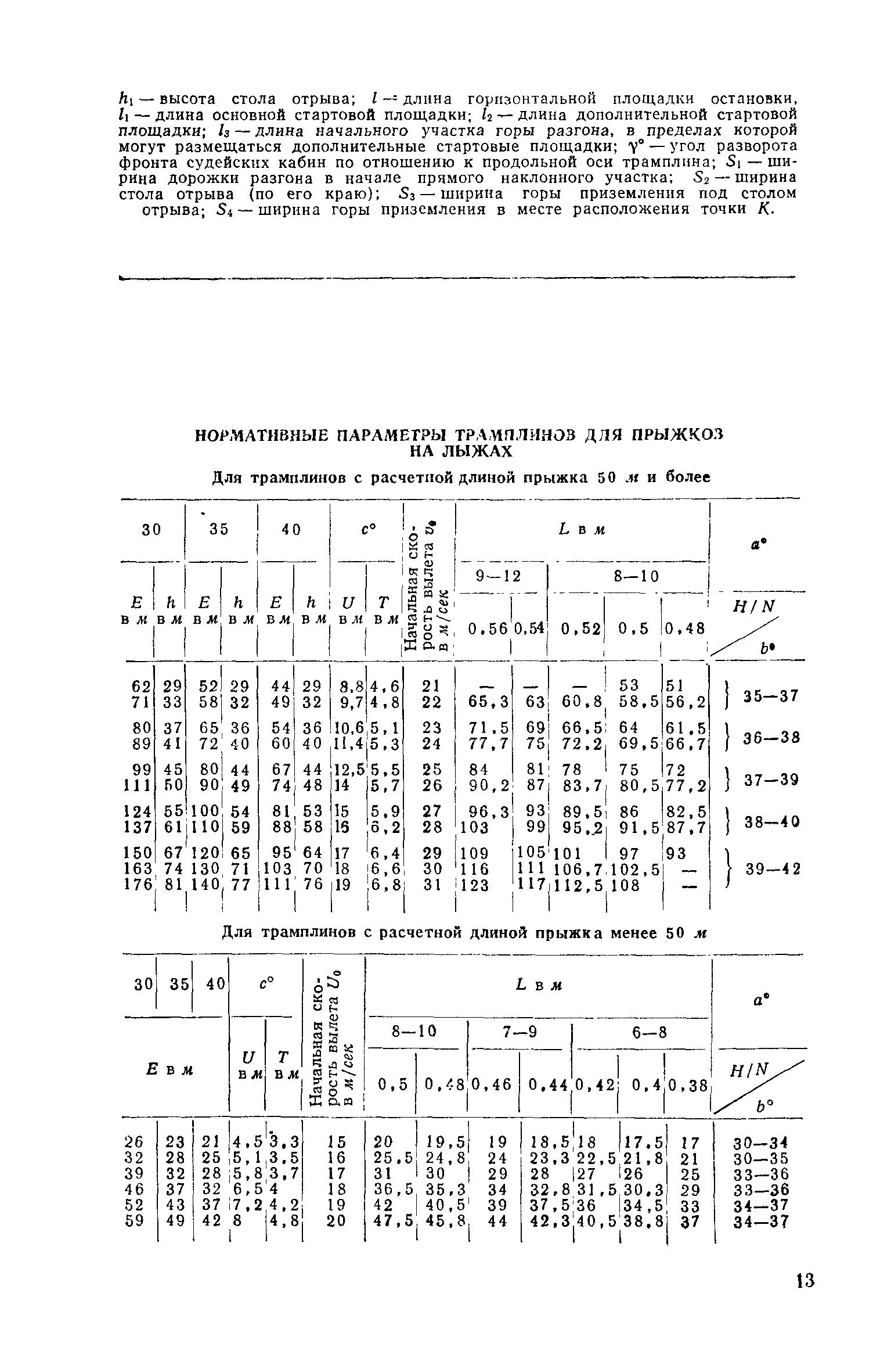 ВСН 3-71/Госгражданстрой