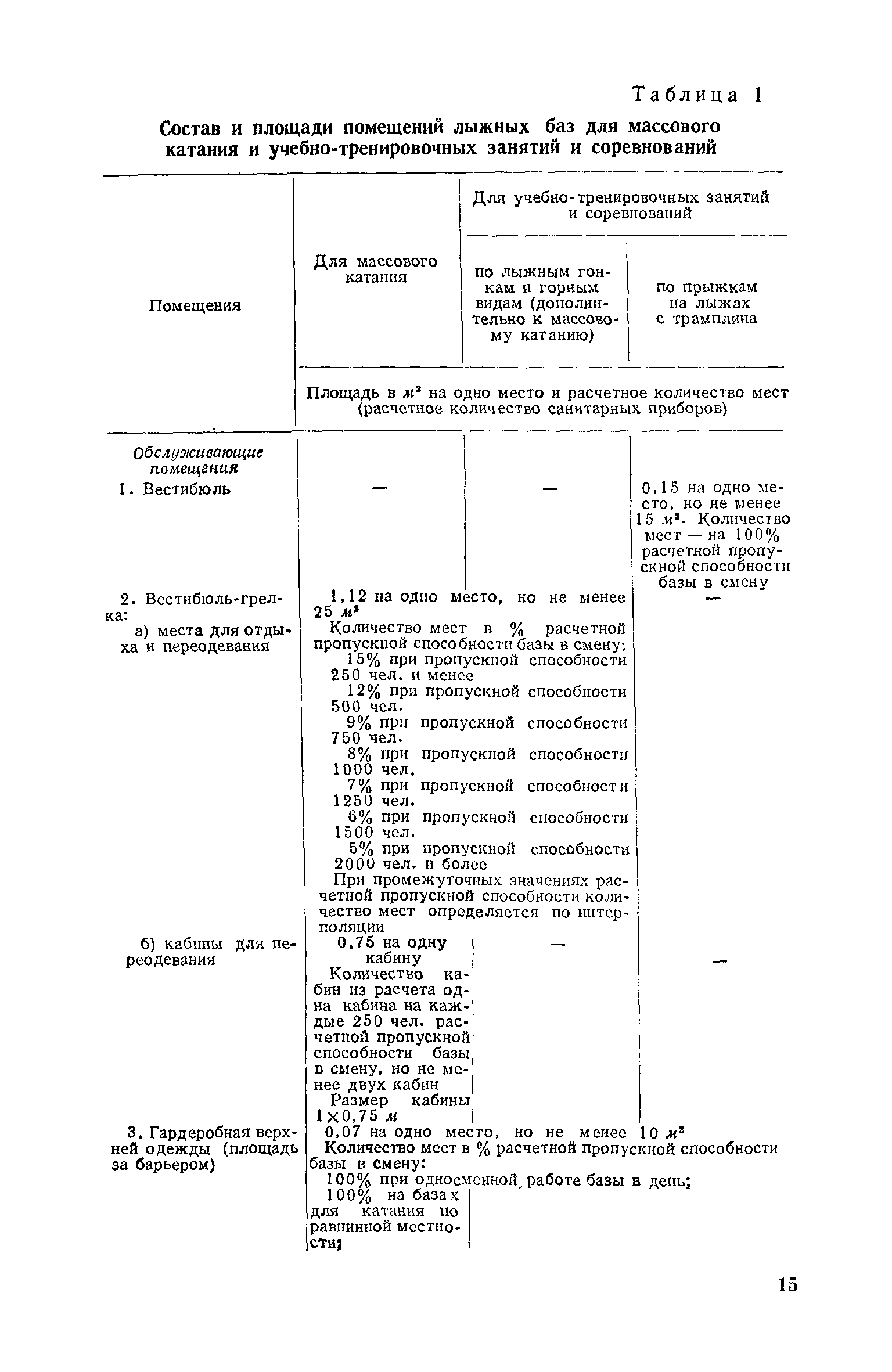 ВСН 3-71/Госгражданстрой