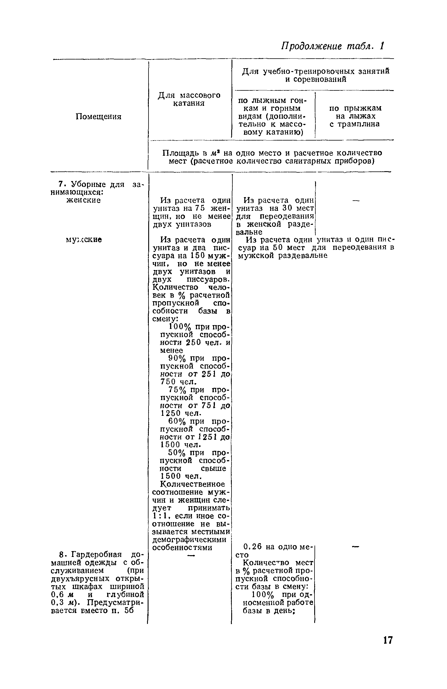 ВСН 3-71/Госгражданстрой